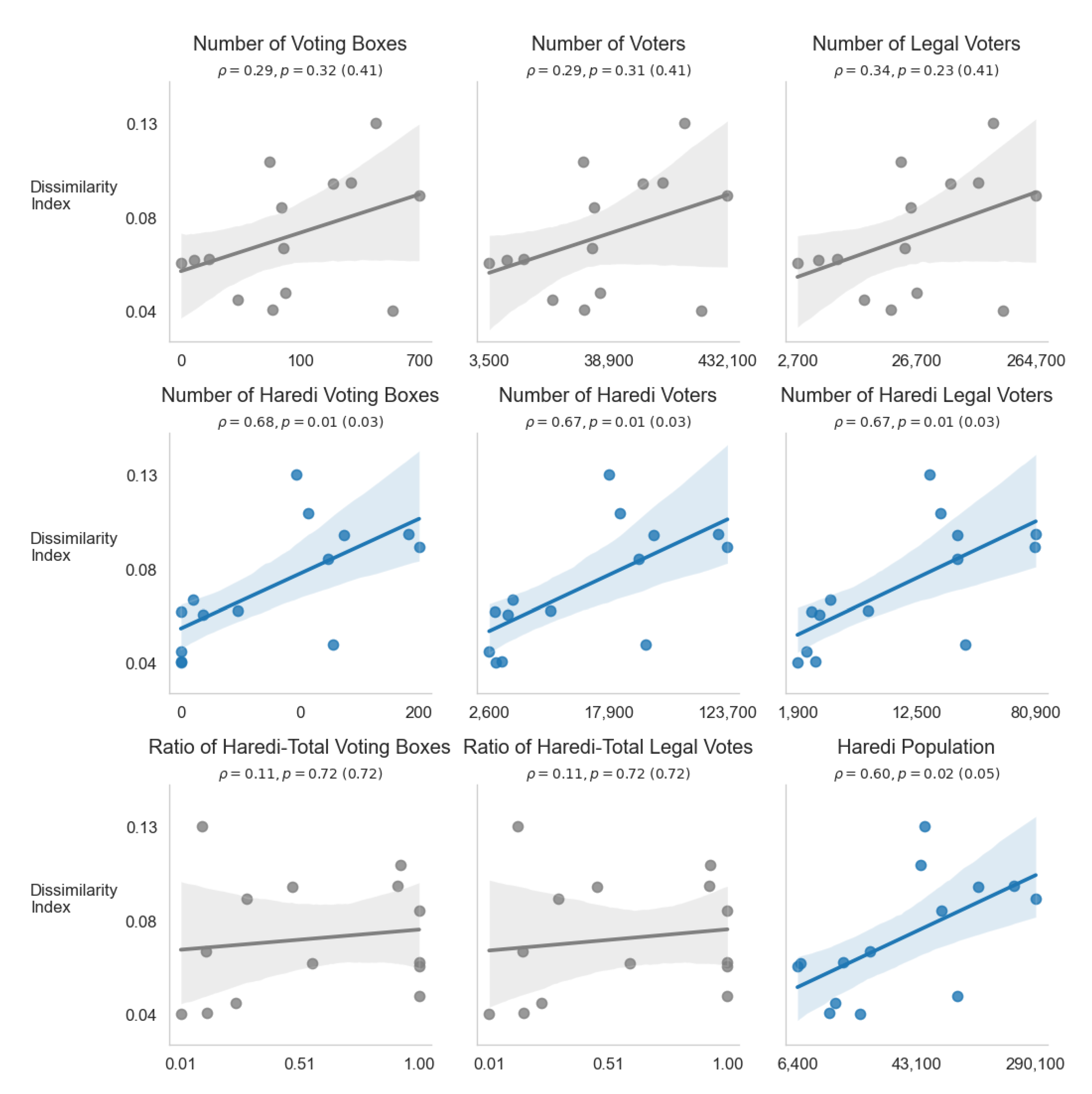 Preprints 140775 g002