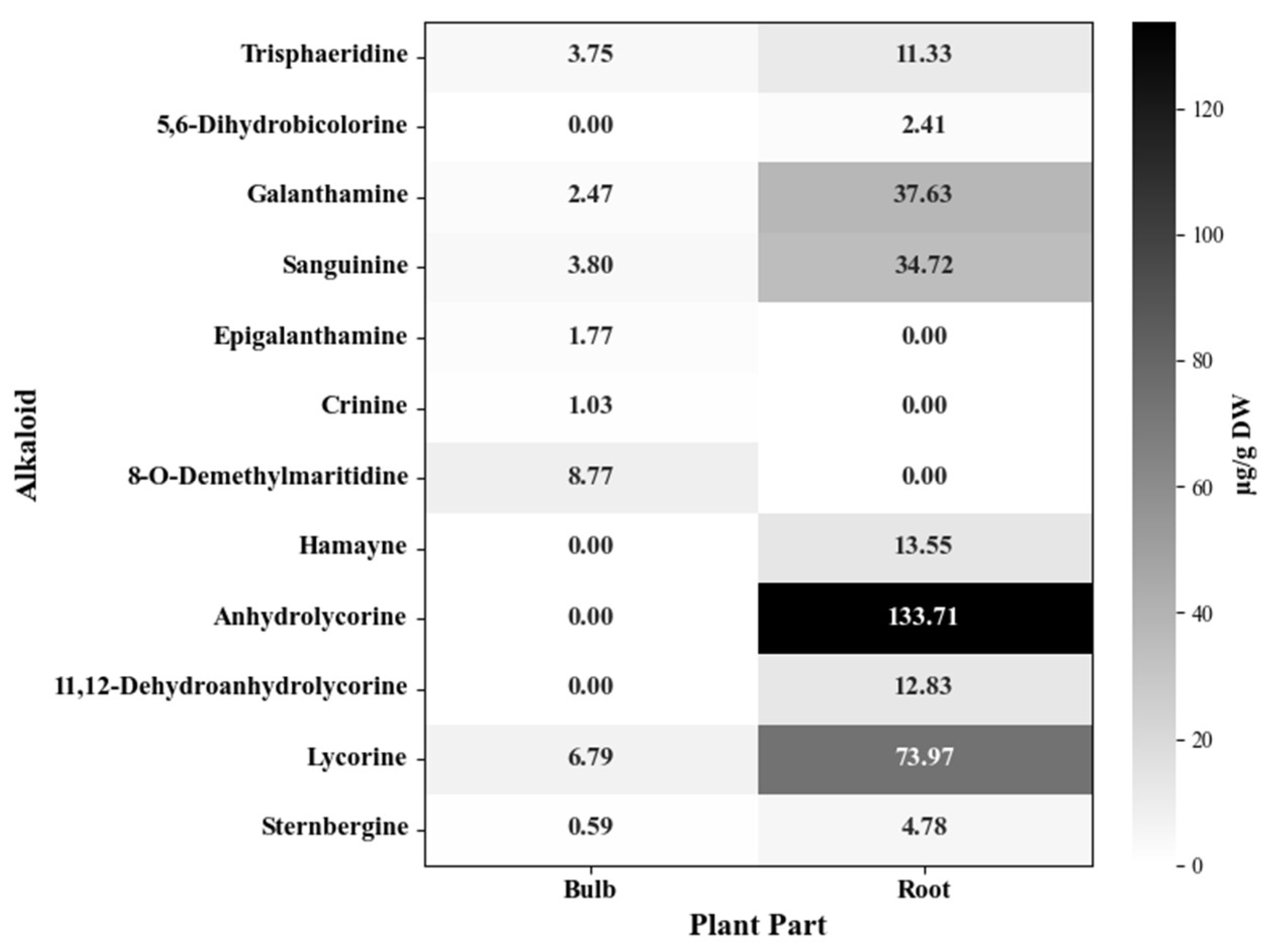 Preprints 137407 g002