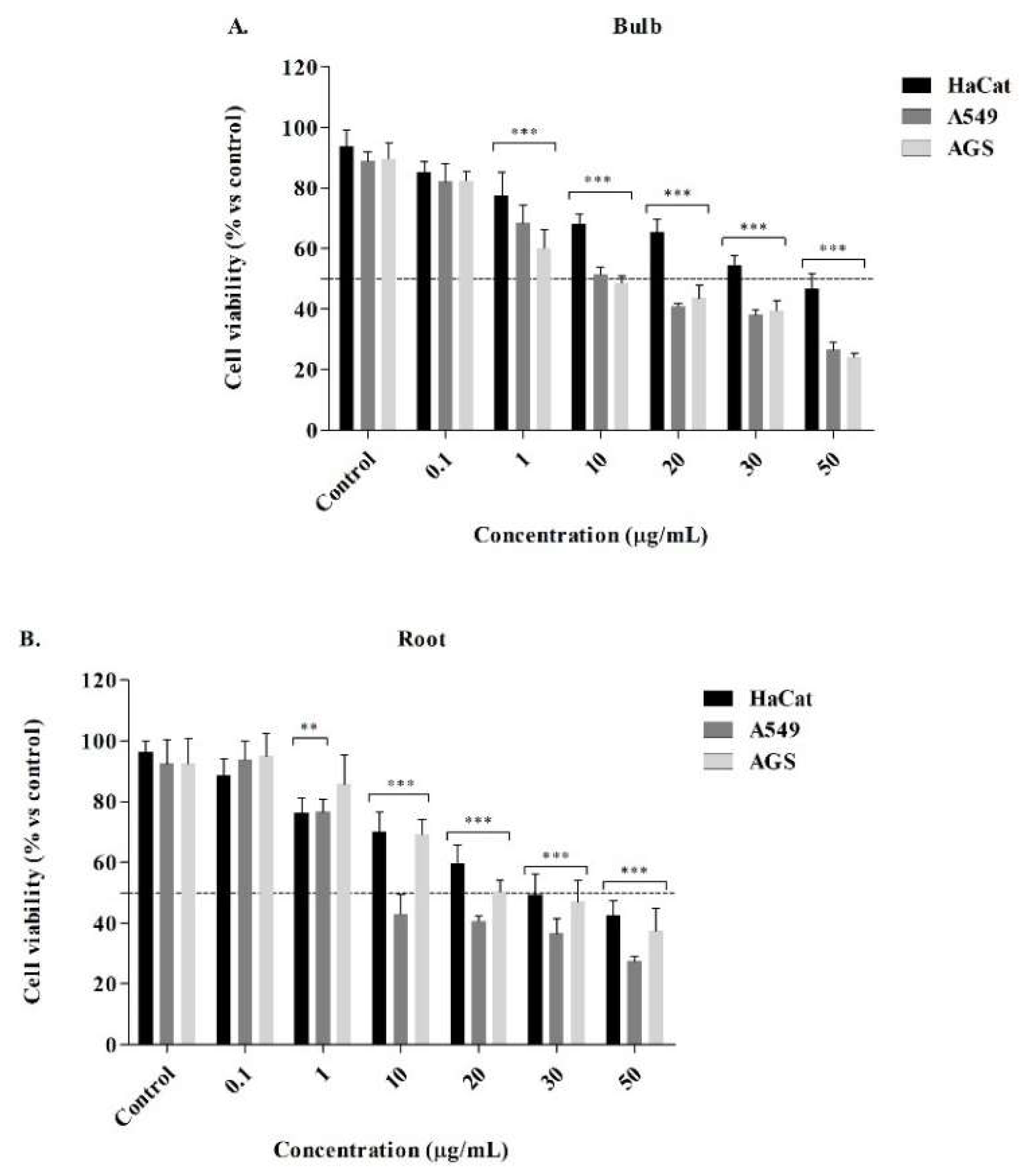 Preprints 137407 g003