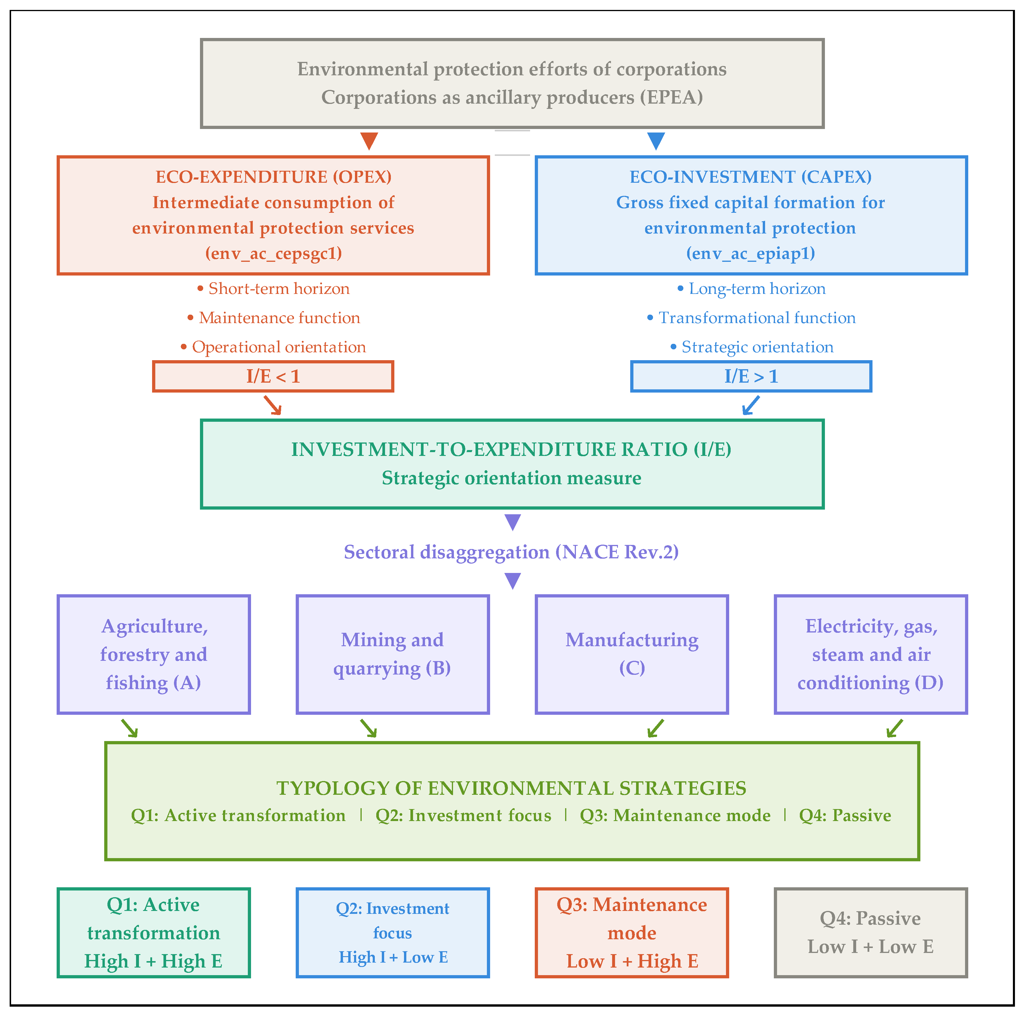 Preprints 207489 g001