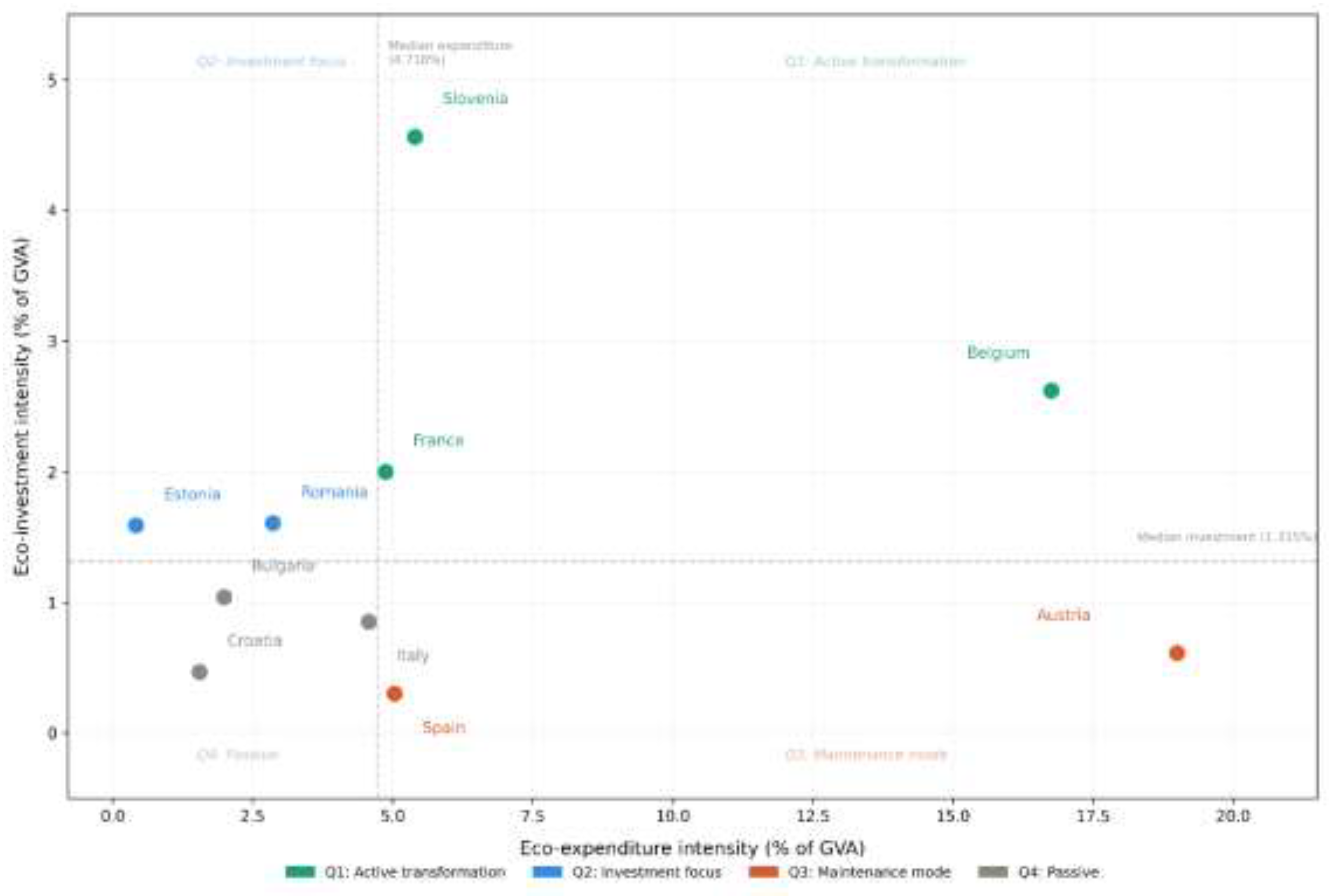 Preprints 207489 g002