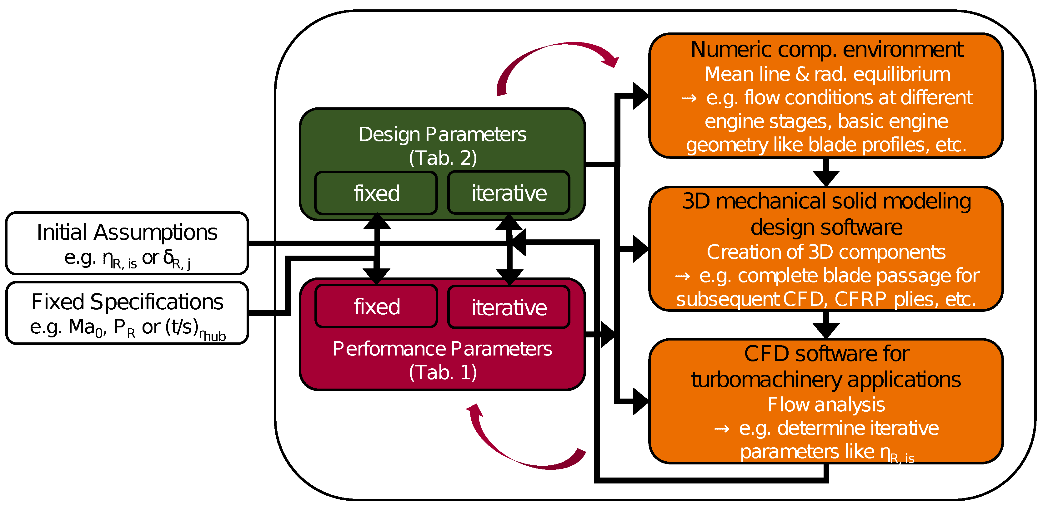 Preprints 108769 g001