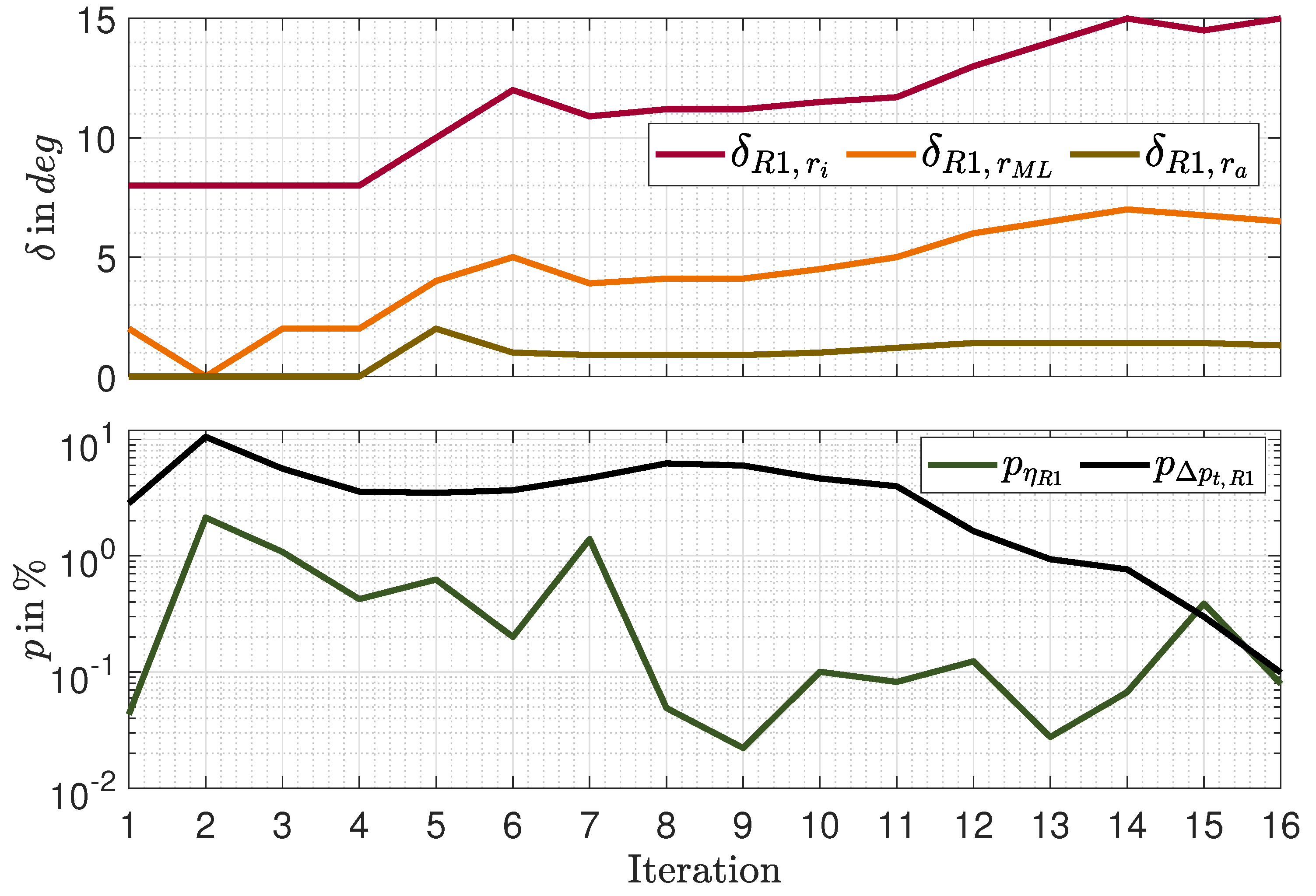 Preprints 108769 g002