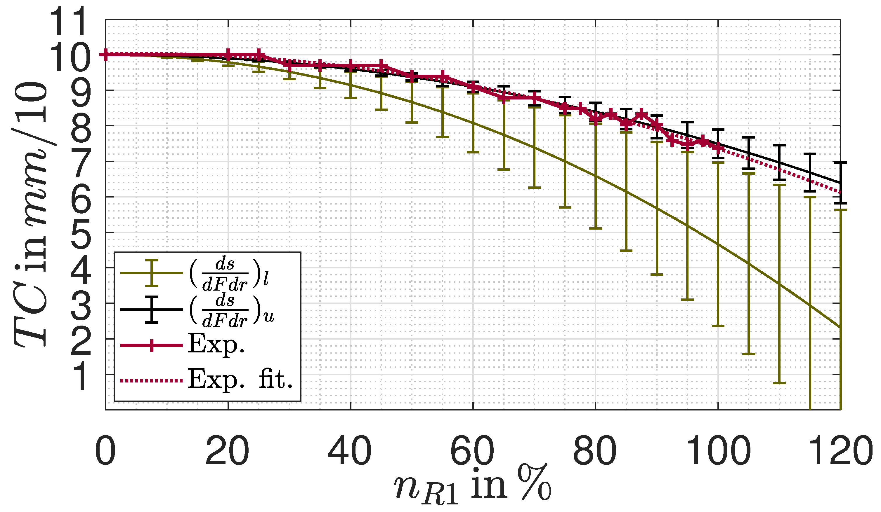 Preprints 108769 g009