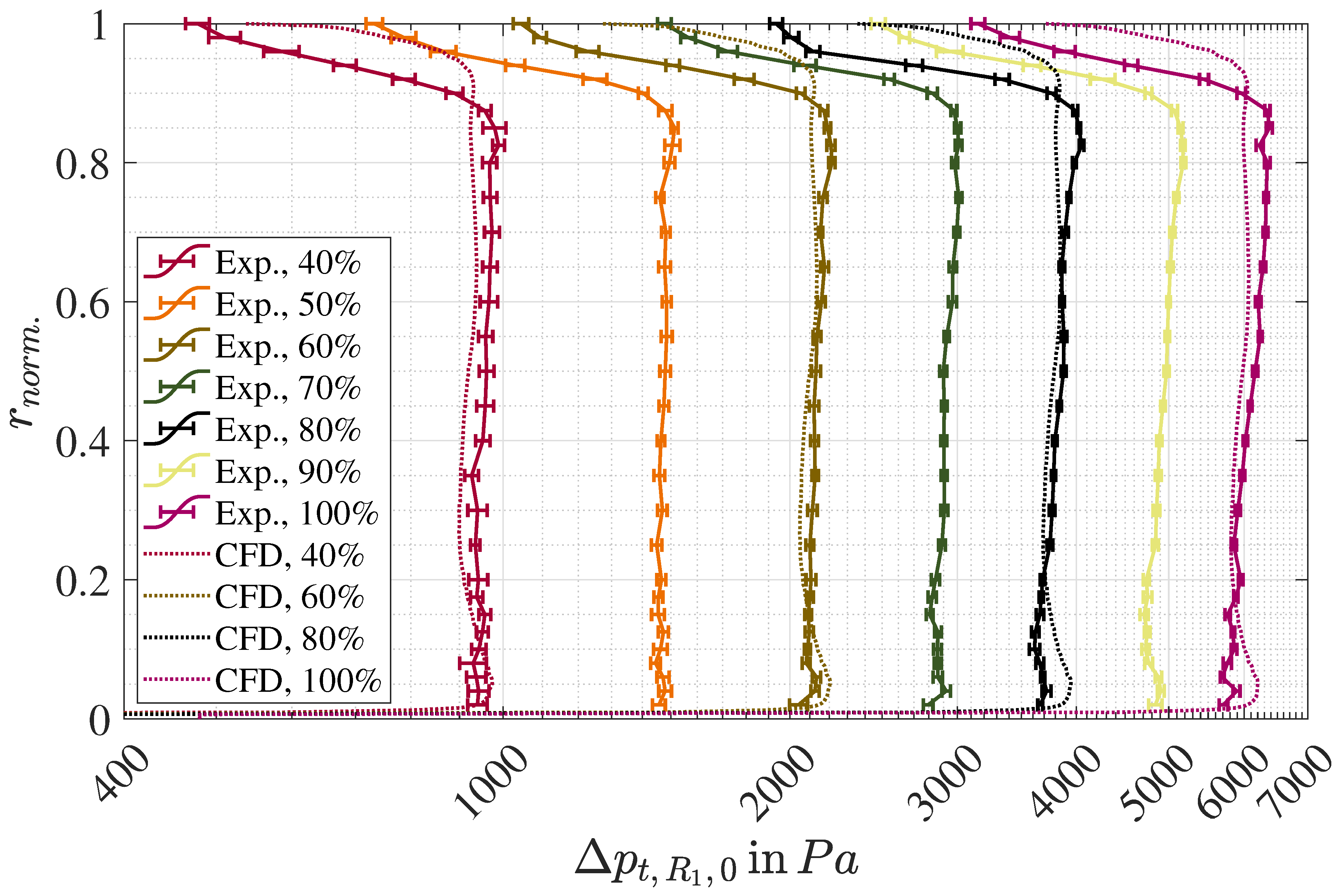 Preprints 108769 g011