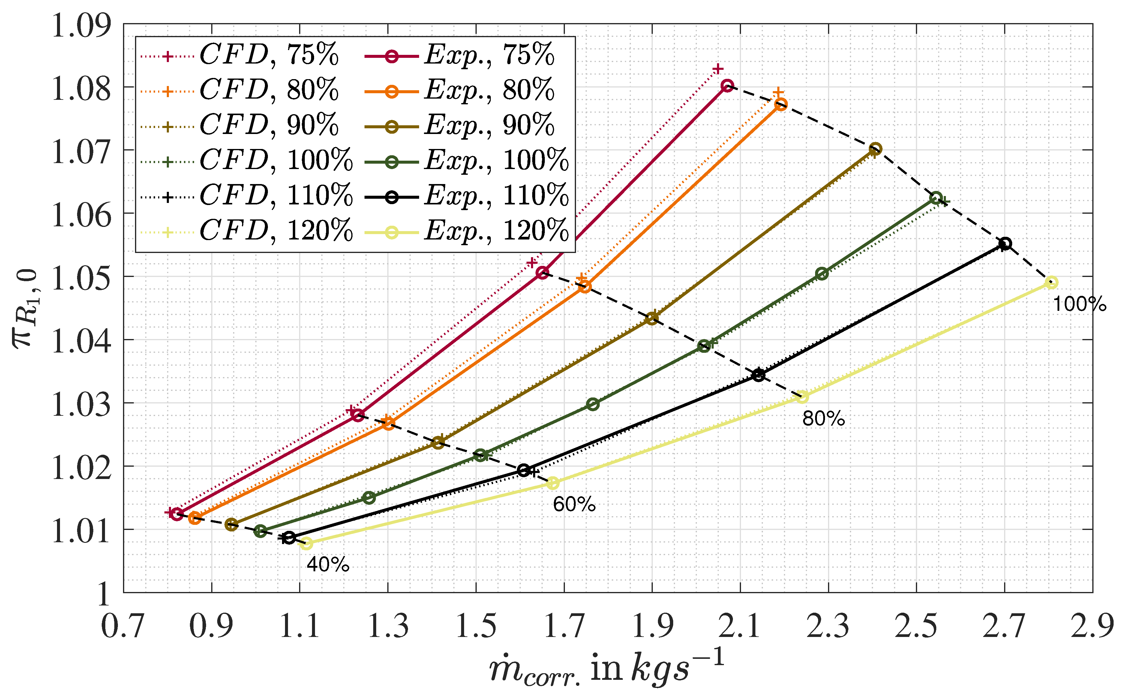 Preprints 108769 g012