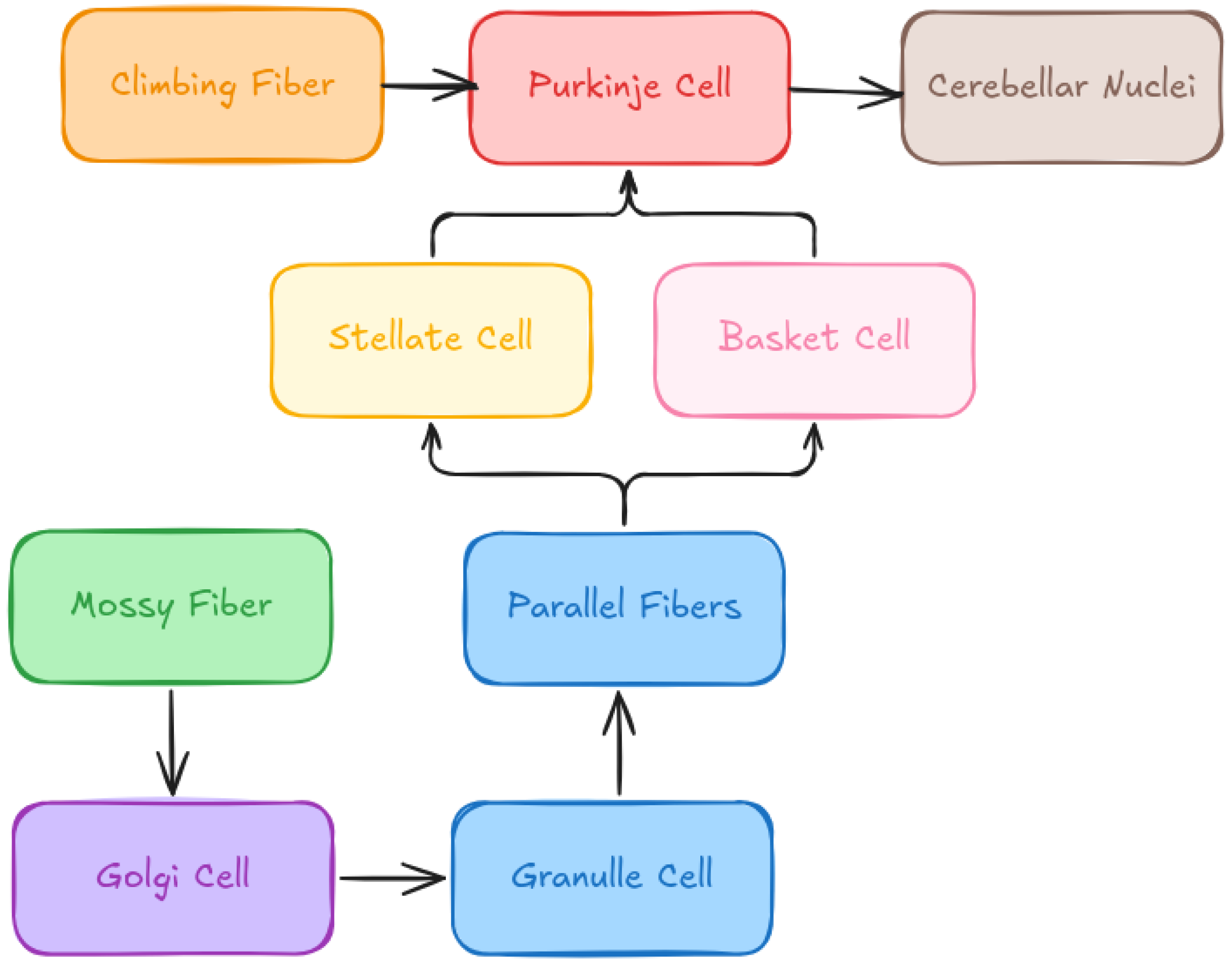 Preprints 167184 g001