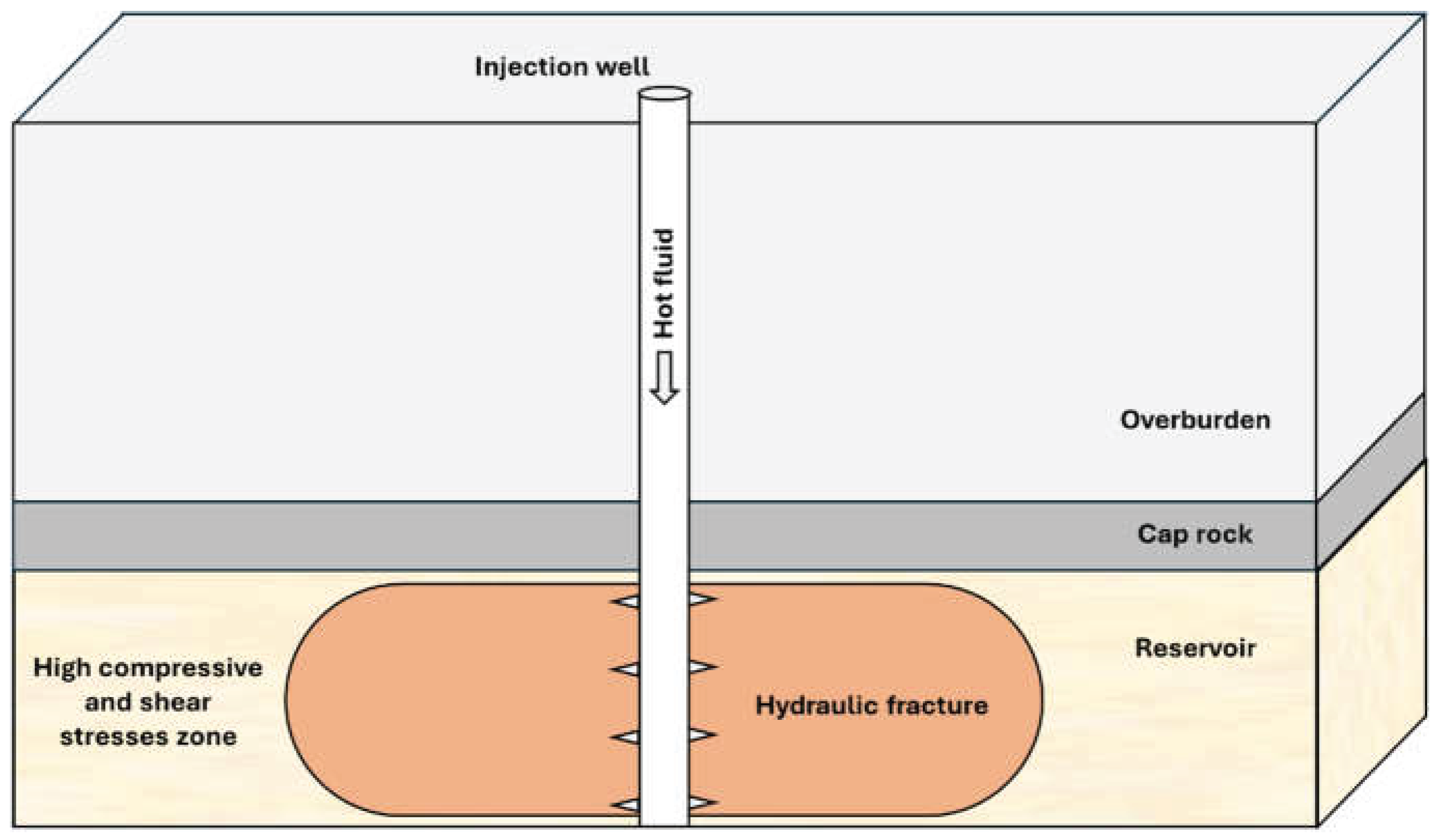 Preprints 192297 g001