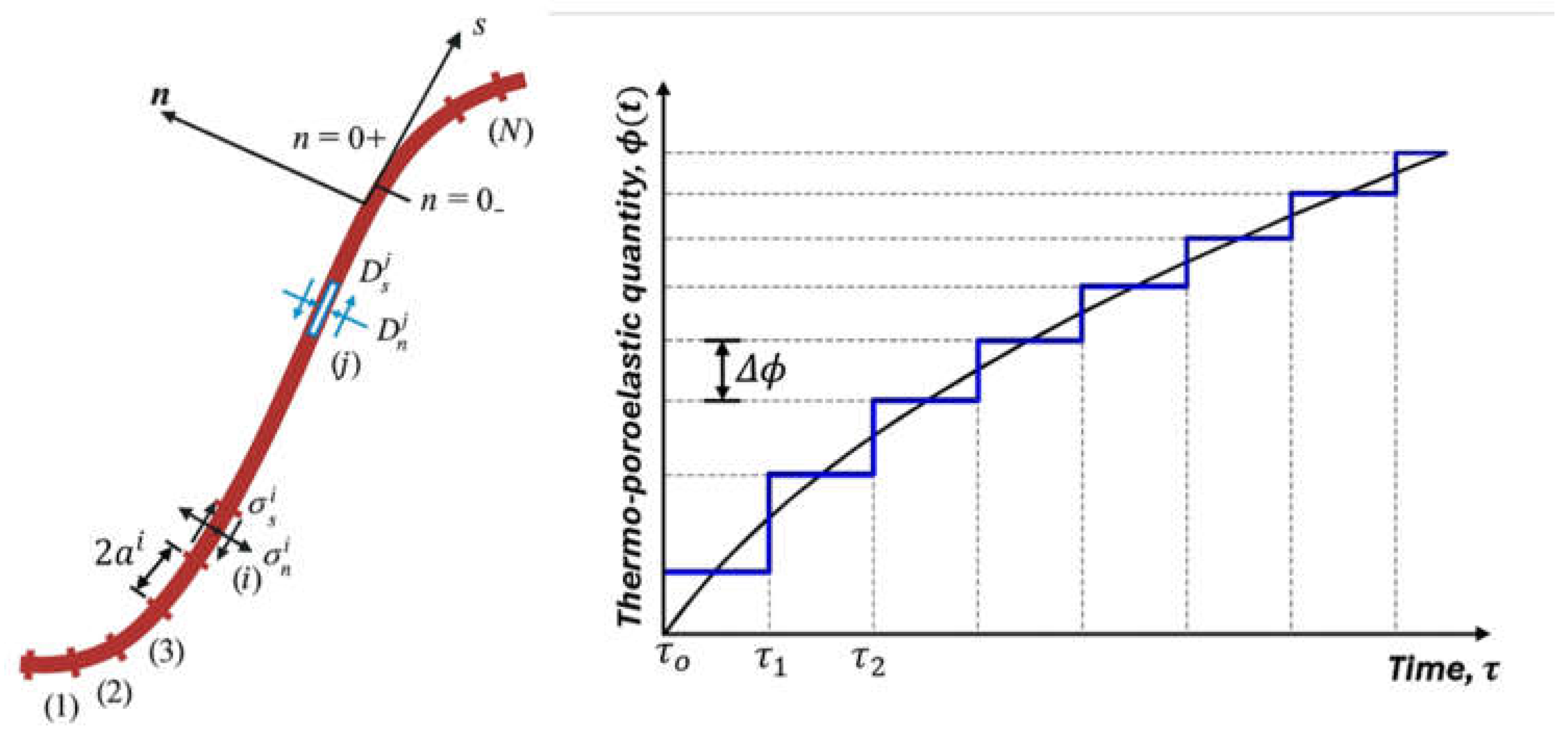 Preprints 192297 g002