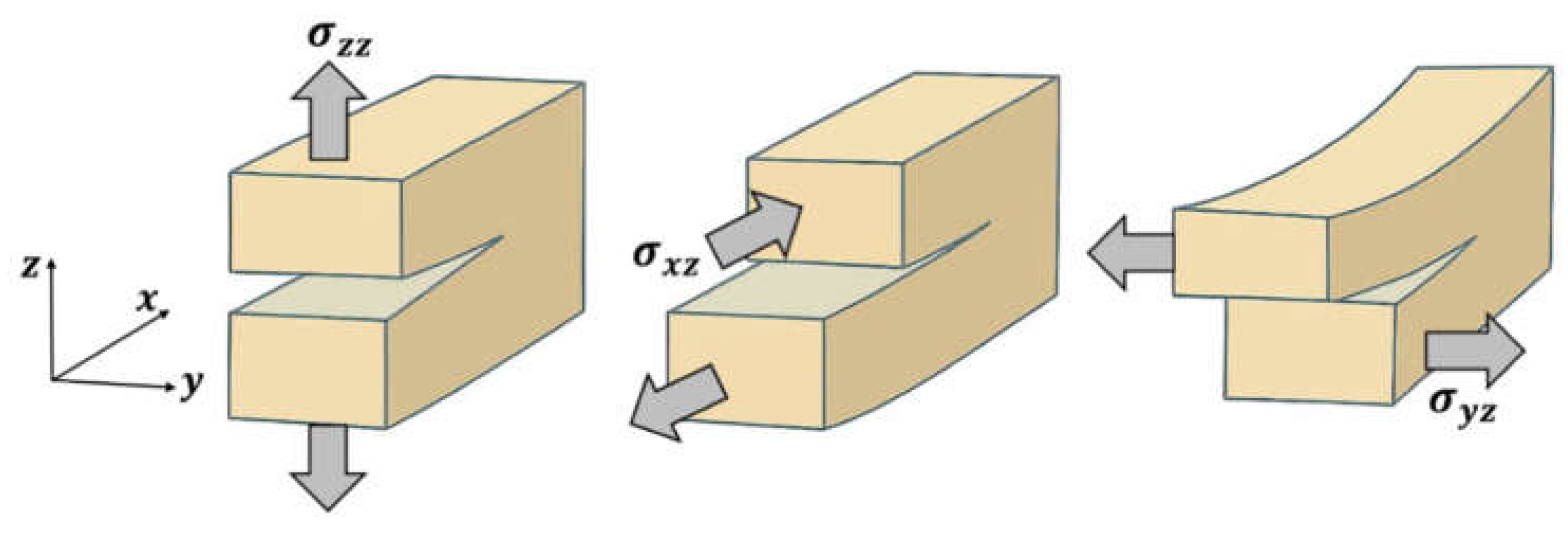 Preprints 192297 g003