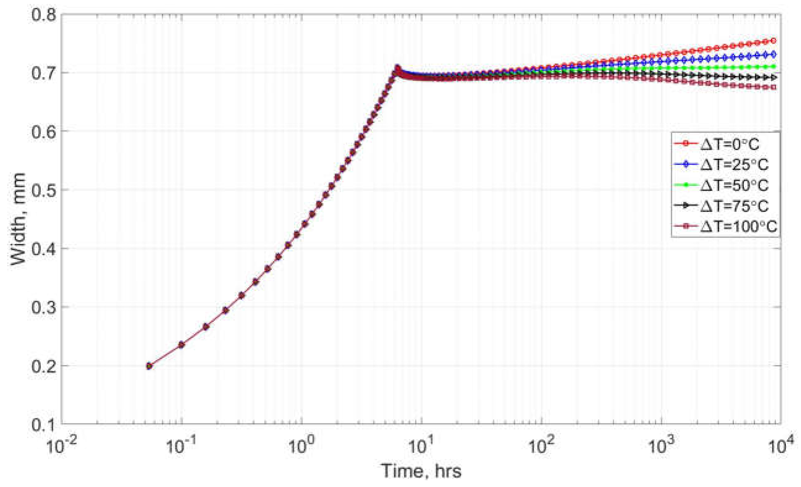 Preprints 192297 g005