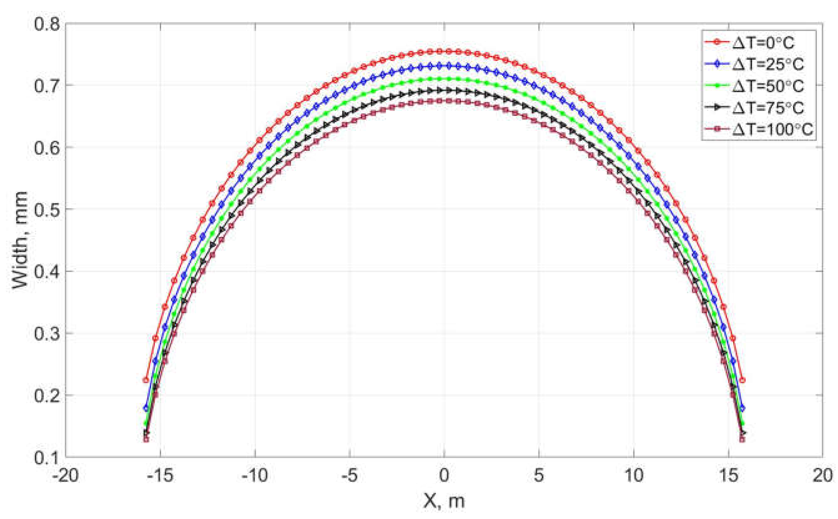 Preprints 192297 g006