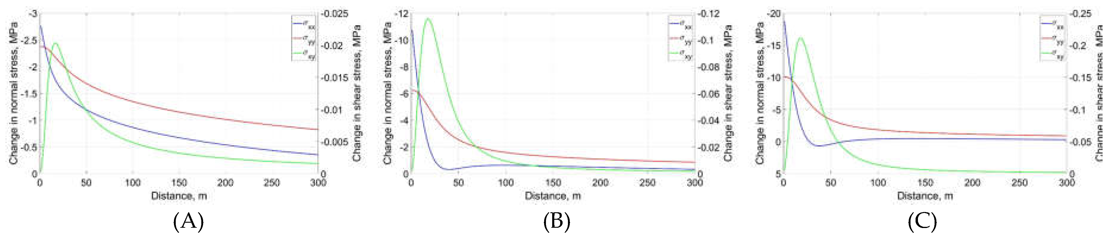 Preprints 192297 g011
