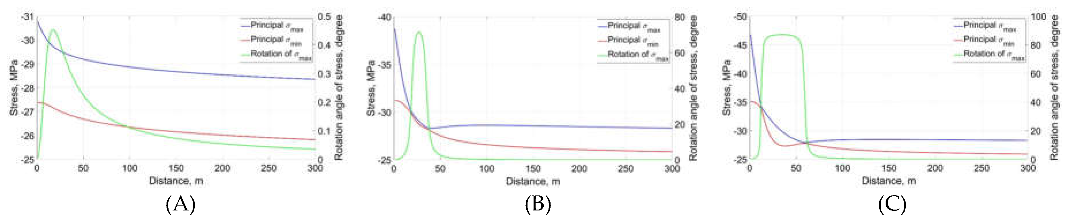 Preprints 192297 g012