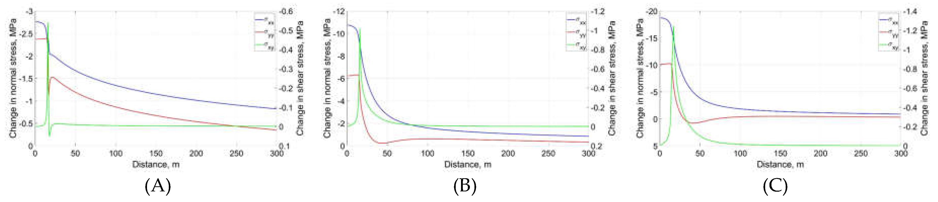 Preprints 192297 g013