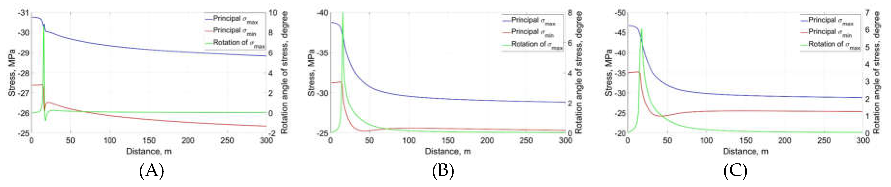 Preprints 192297 g014
