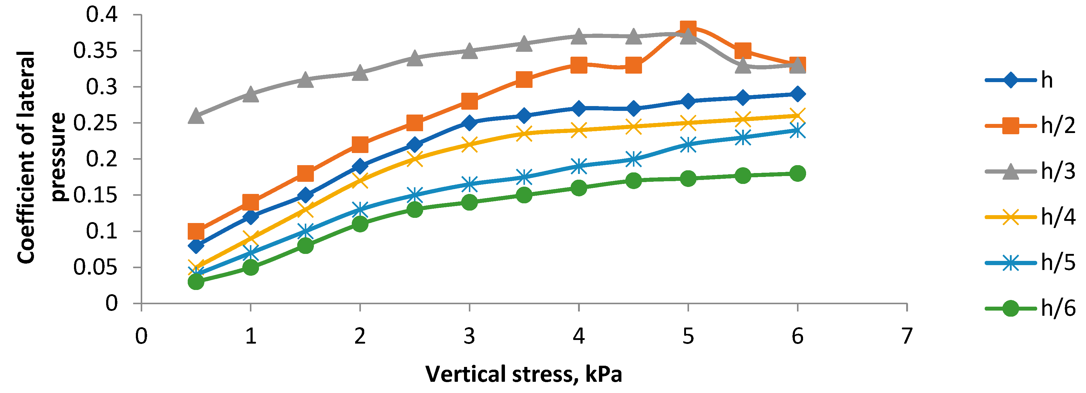 Preprints 94854 g002