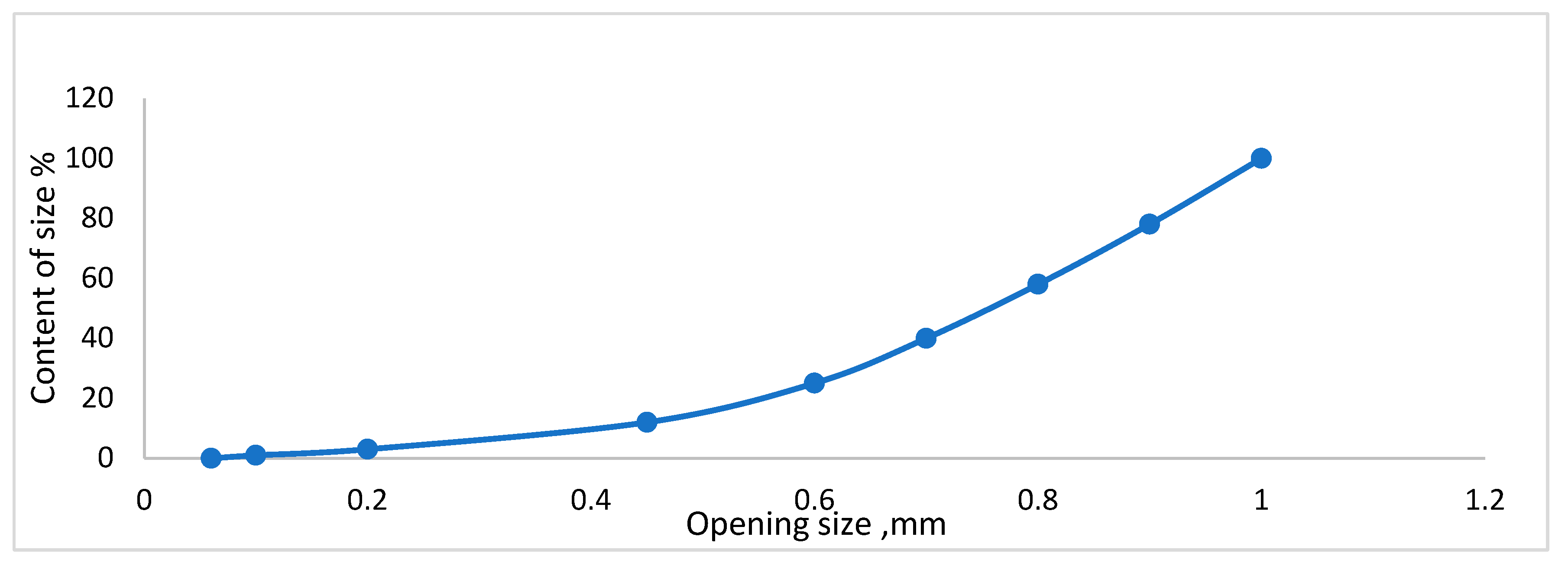 Preprints 94854 g003