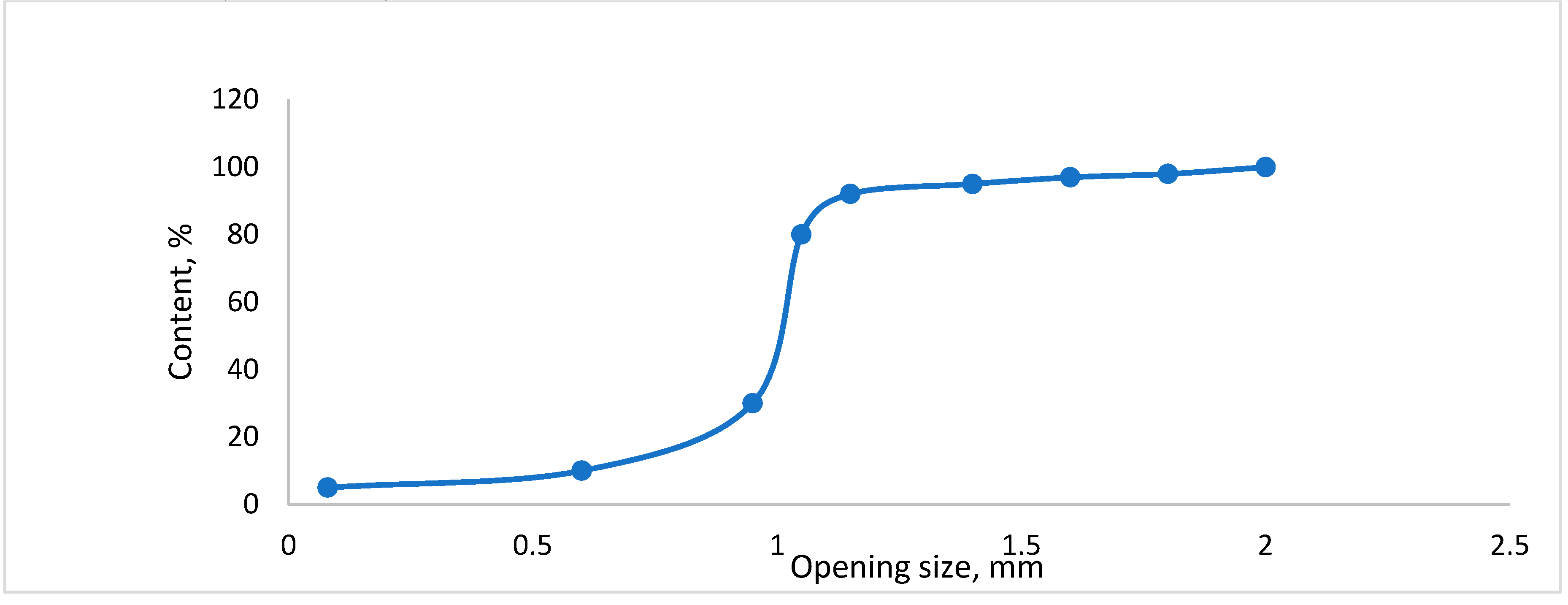 Preprints 94854 g006