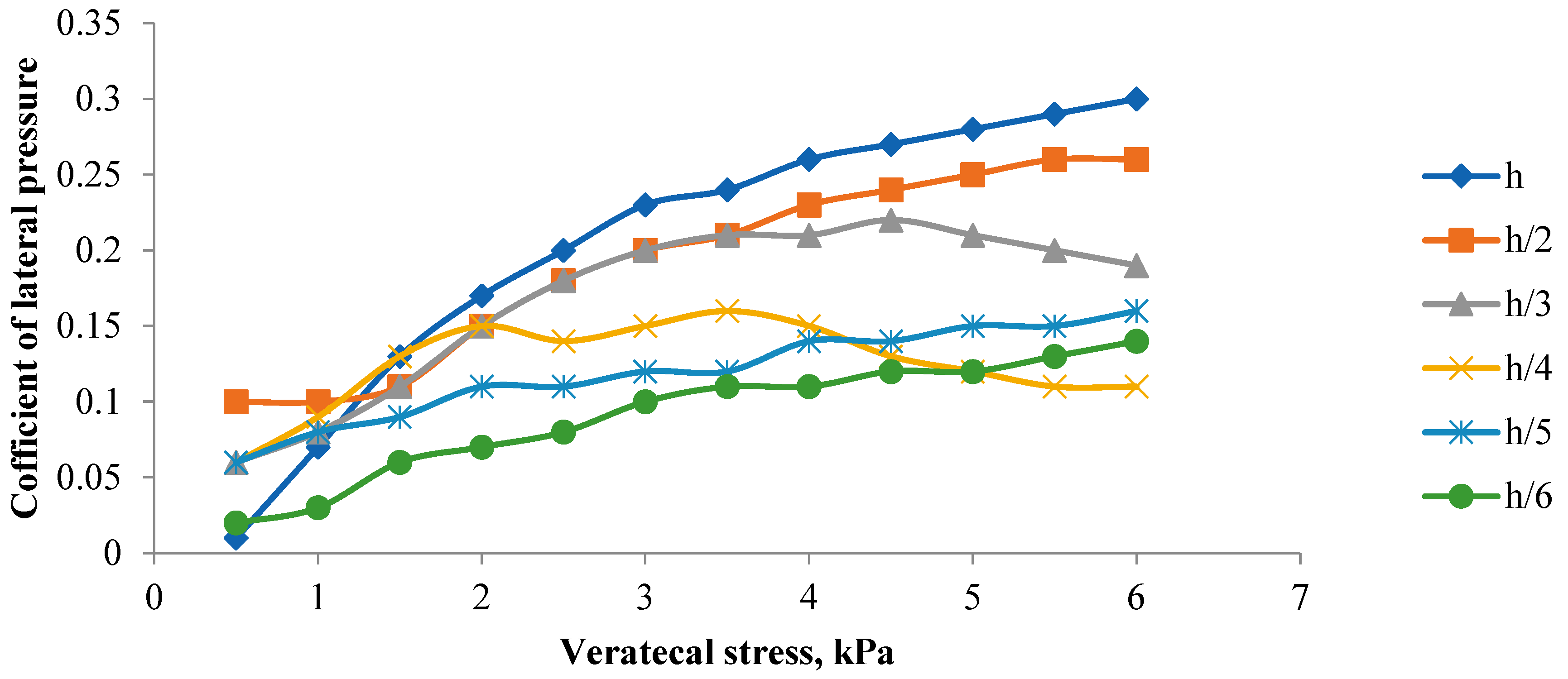 Preprints 94854 g007