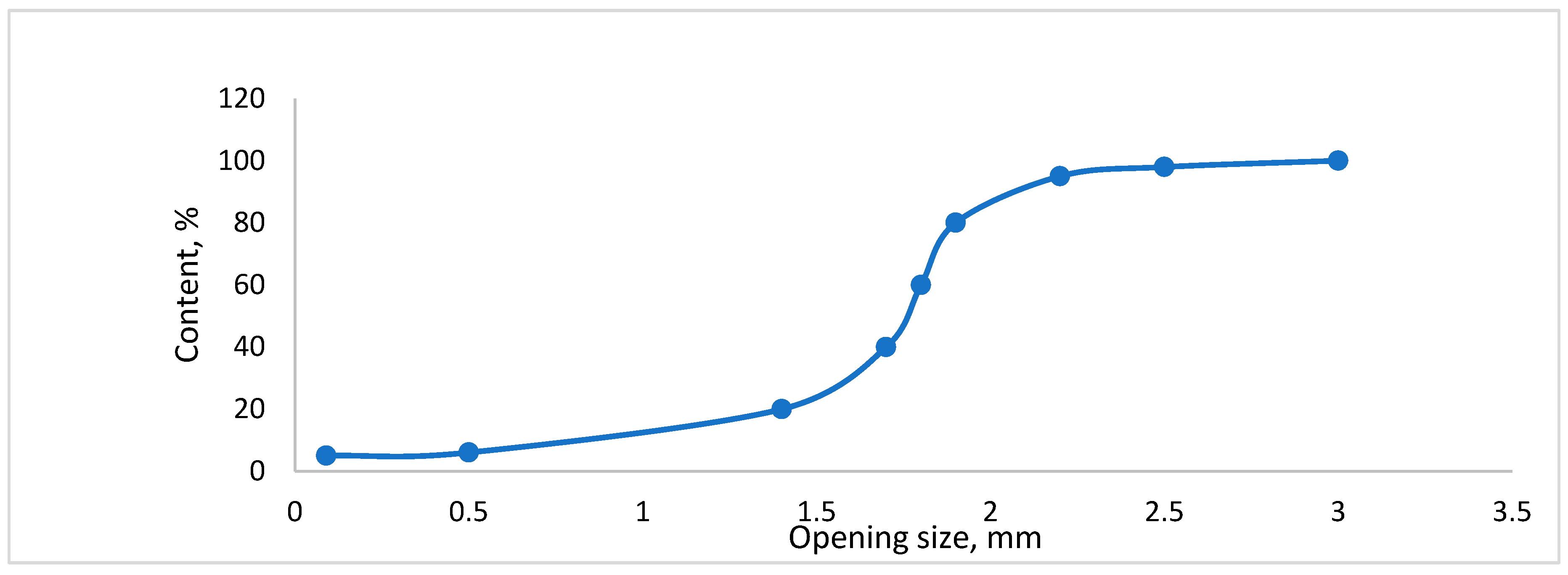 Preprints 94854 g008