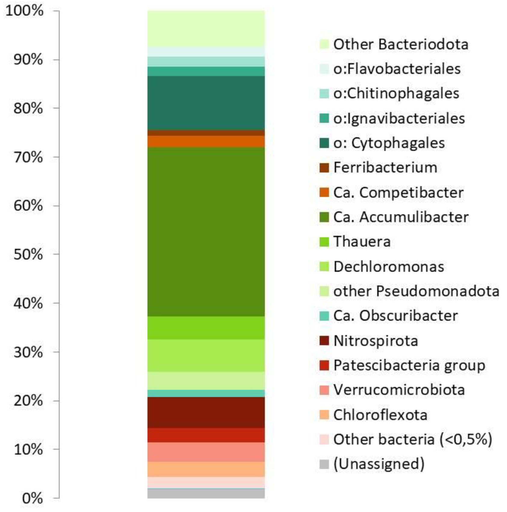 Preprints 86073 g001
