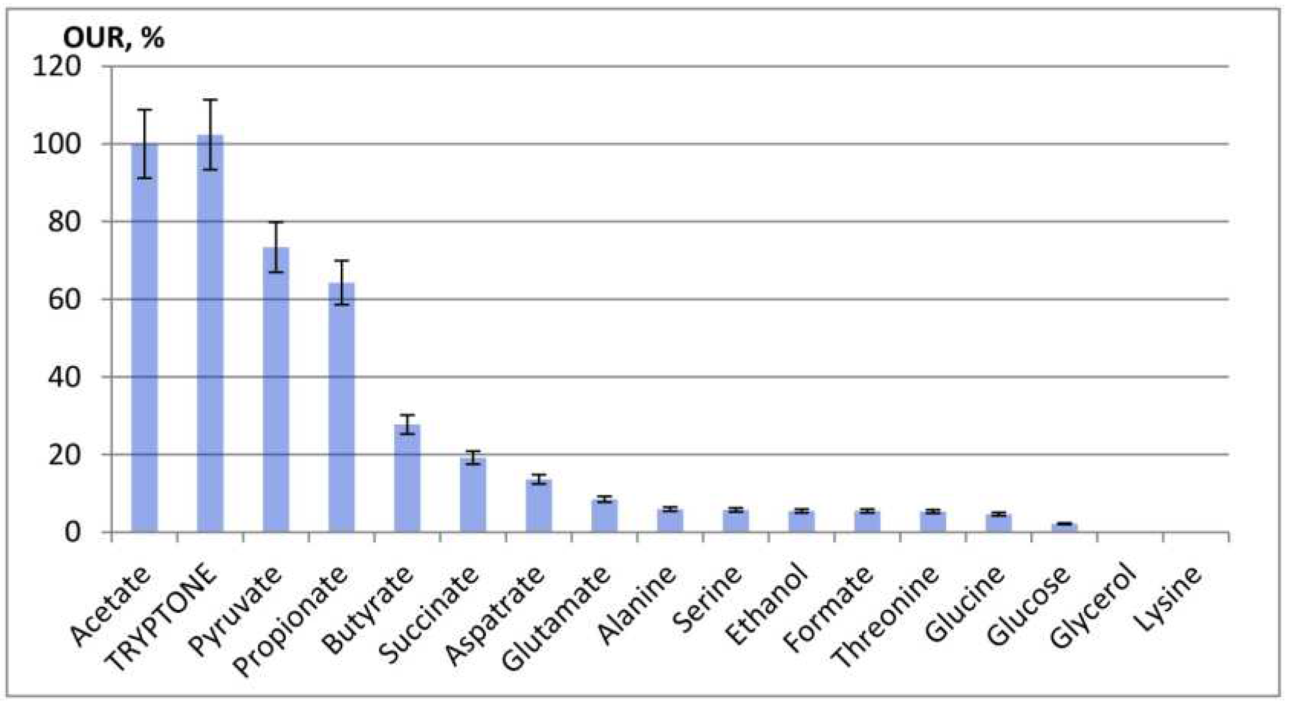 Preprints 86073 g002