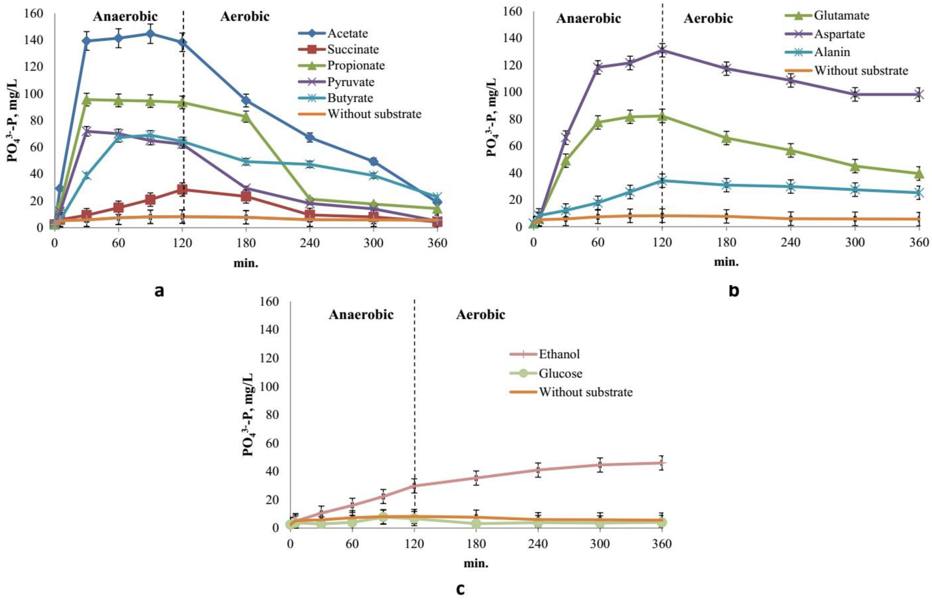 Preprints 86073 g003