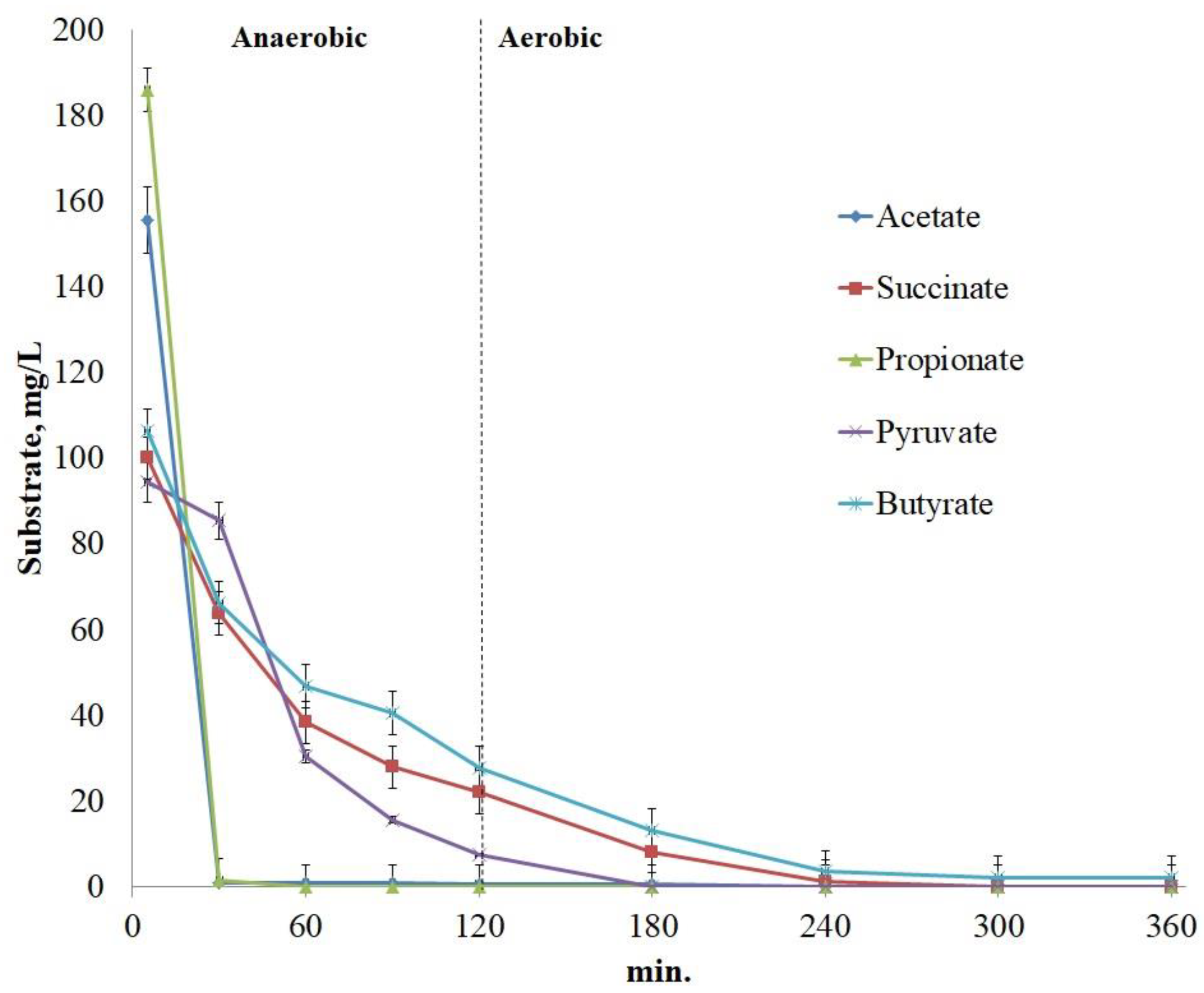 Preprints 86073 g004