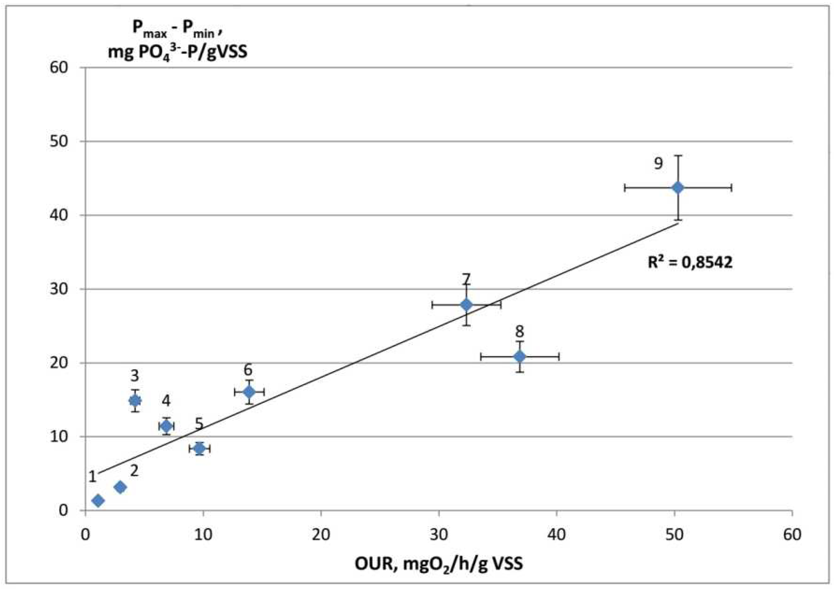 Preprints 86073 g005
