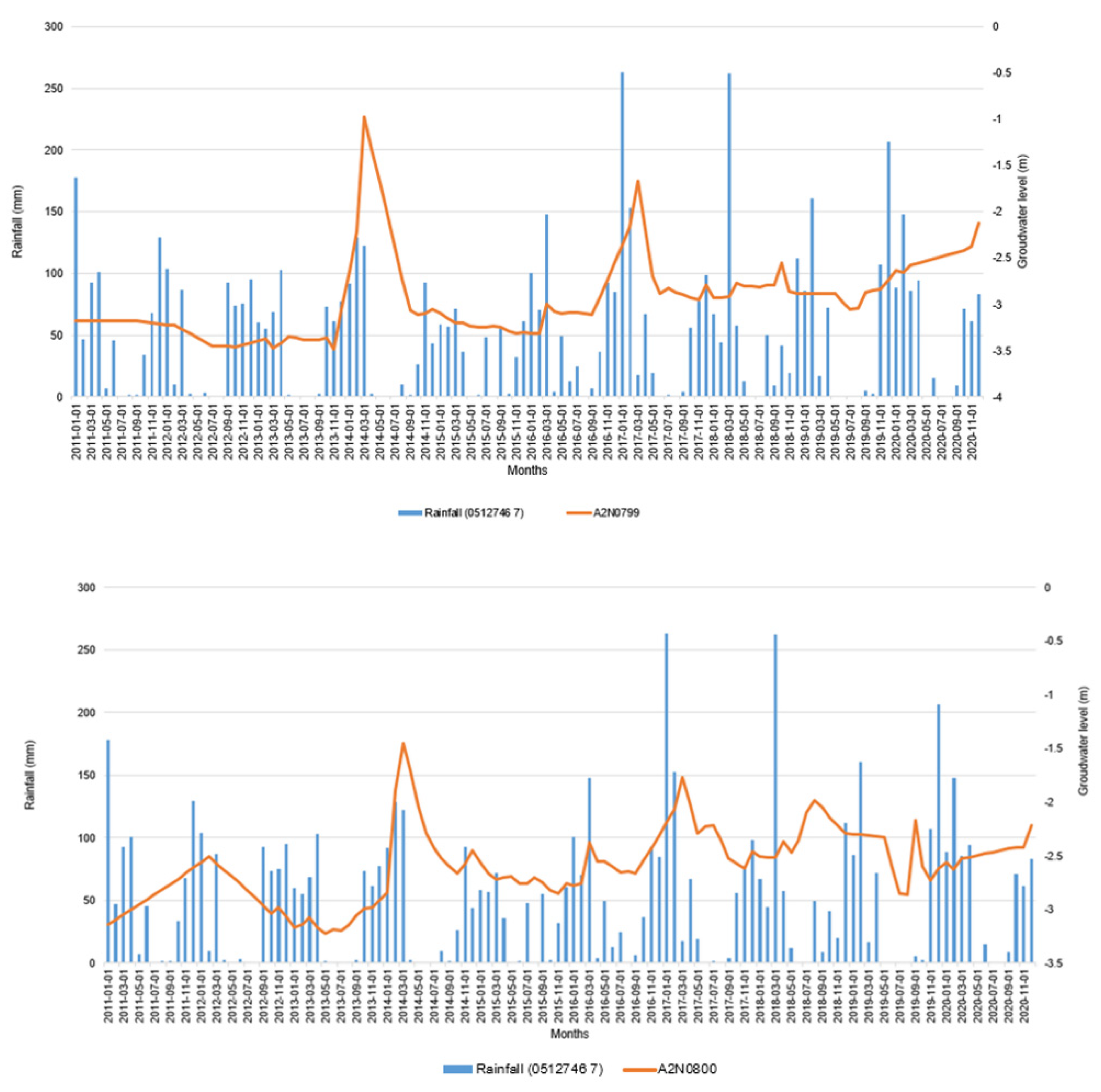 Preprints 74745 g002