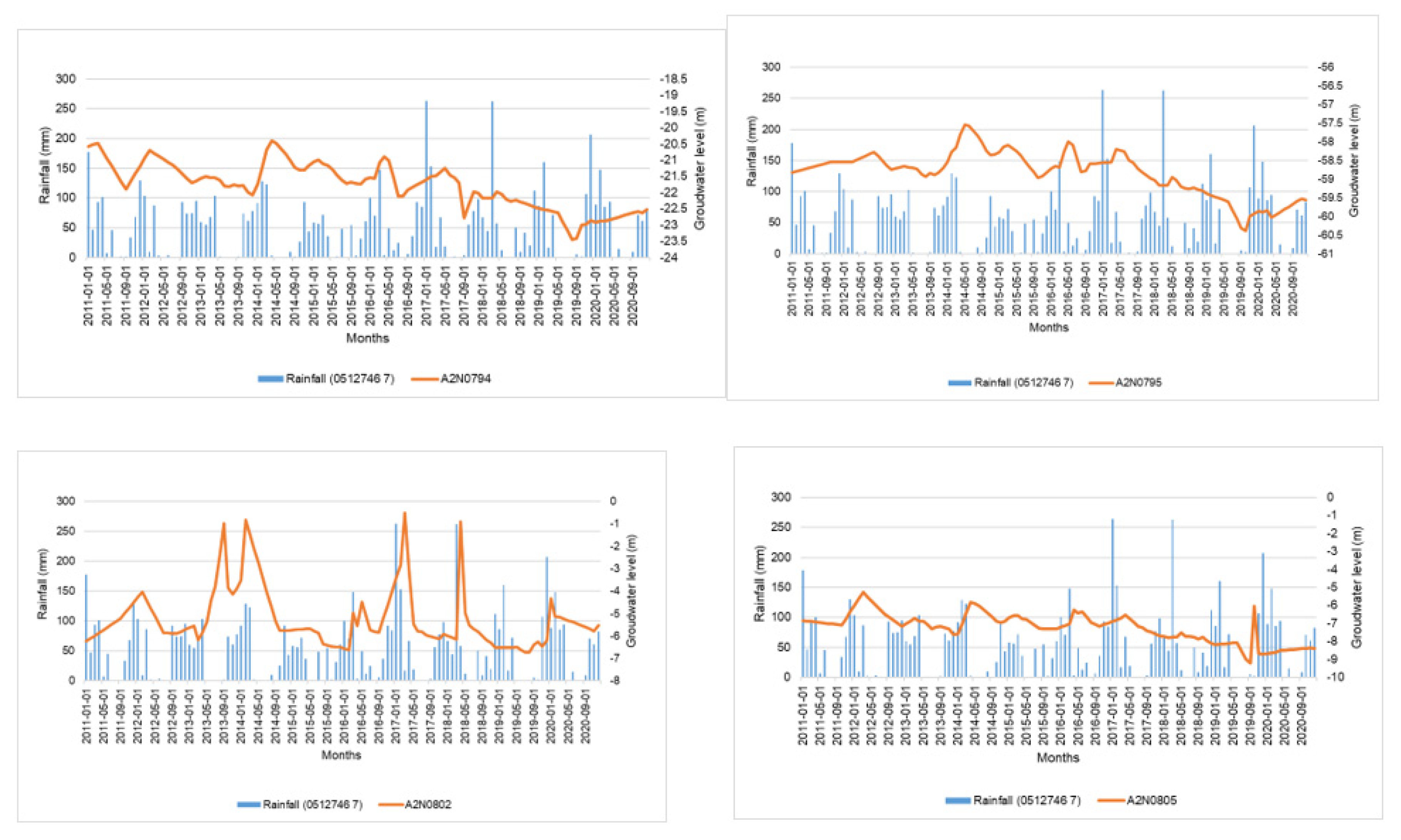 Preprints 74745 g003
