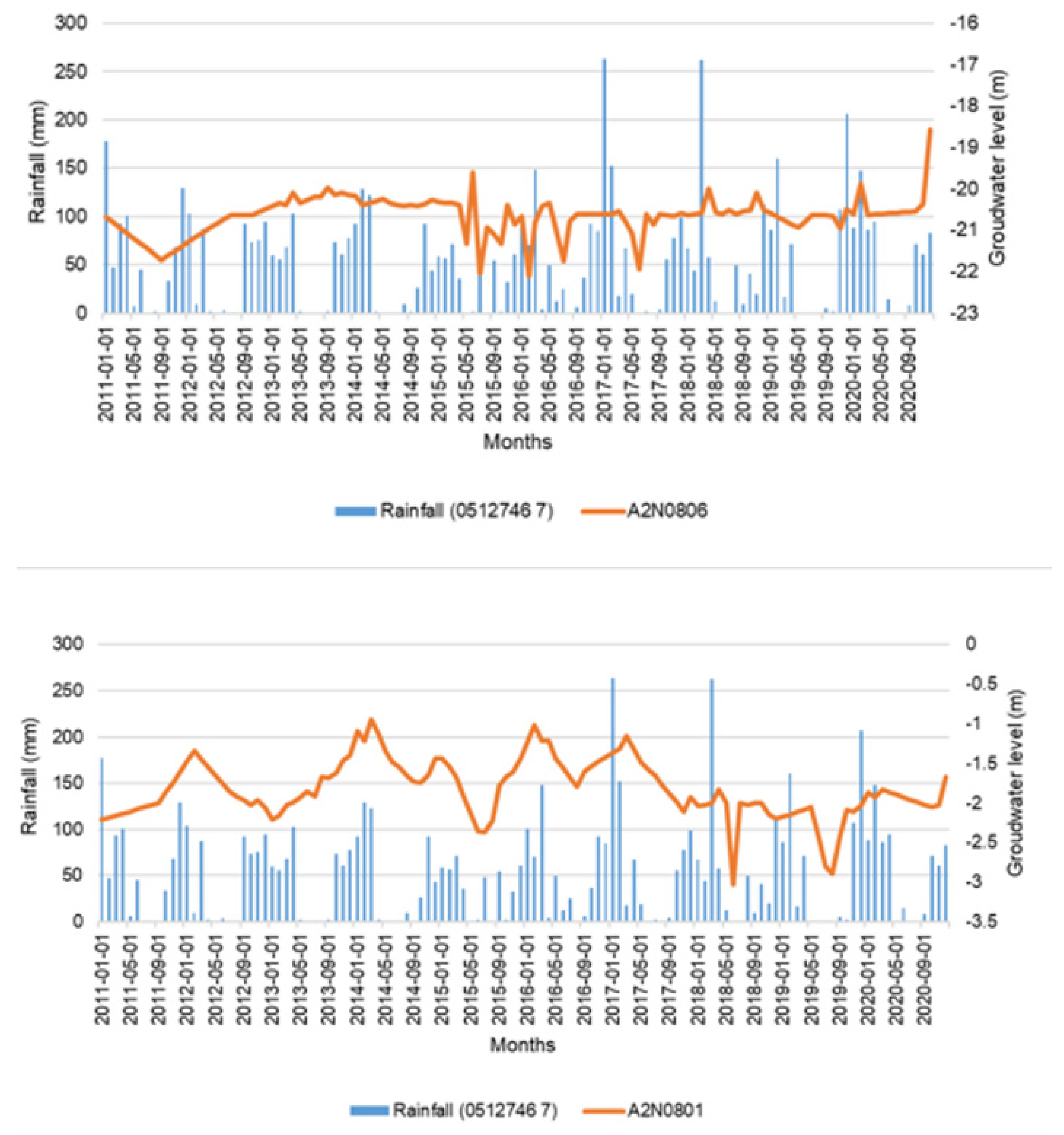 Preprints 74745 g004