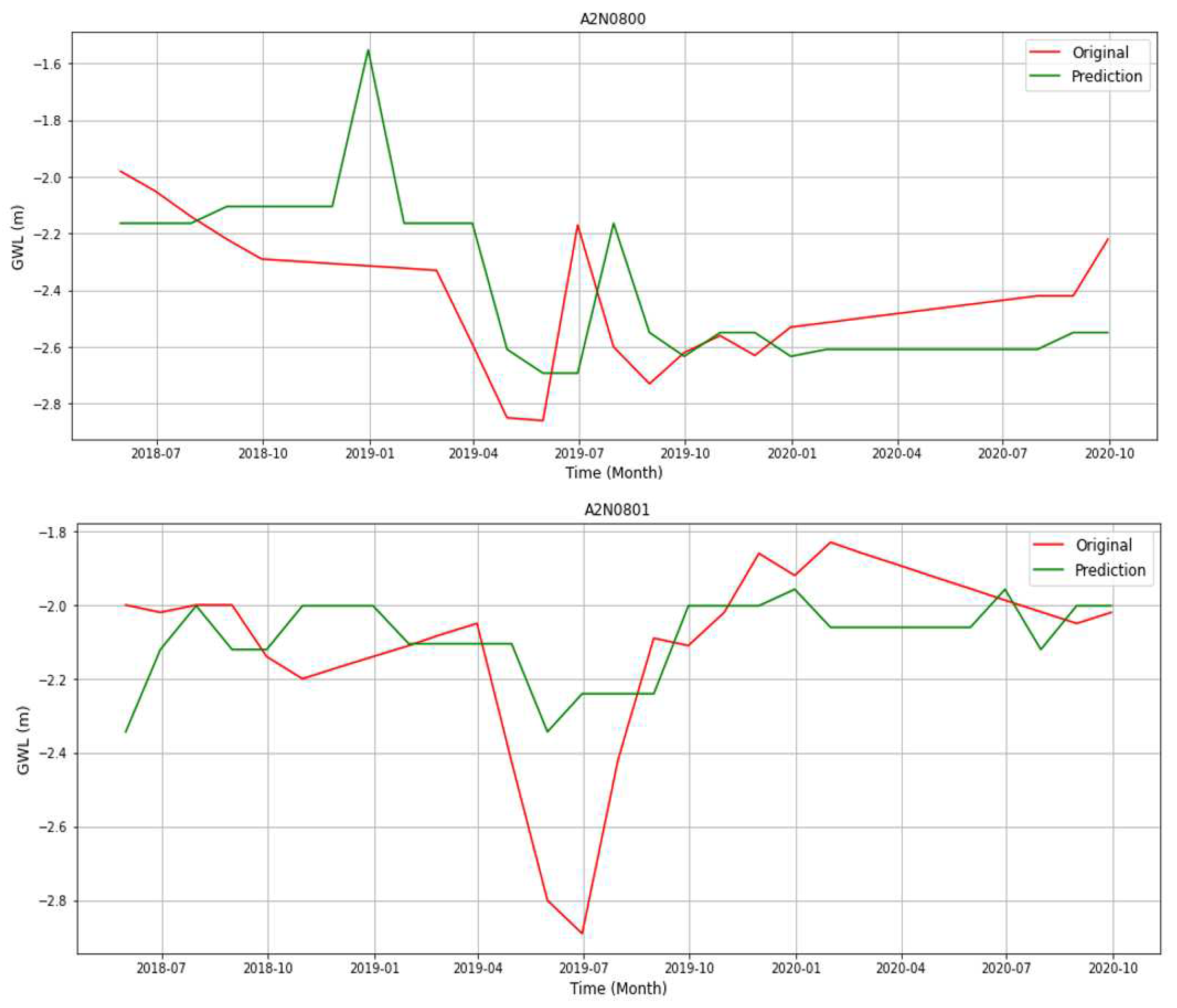 Preprints 74745 g005