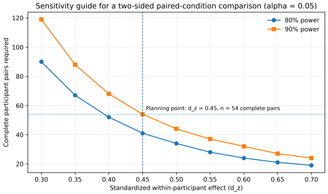Preprints 230287 g003