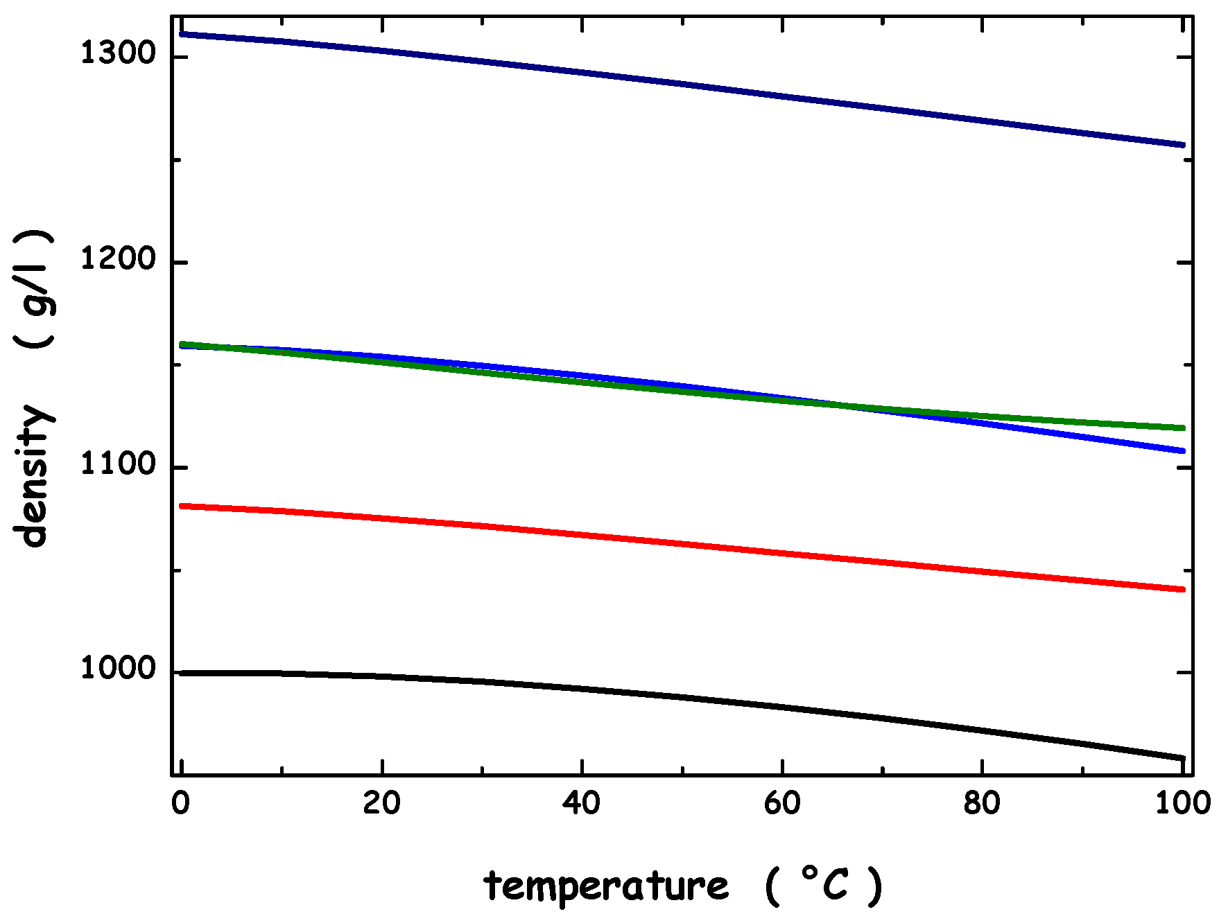Preprints 154327 g003