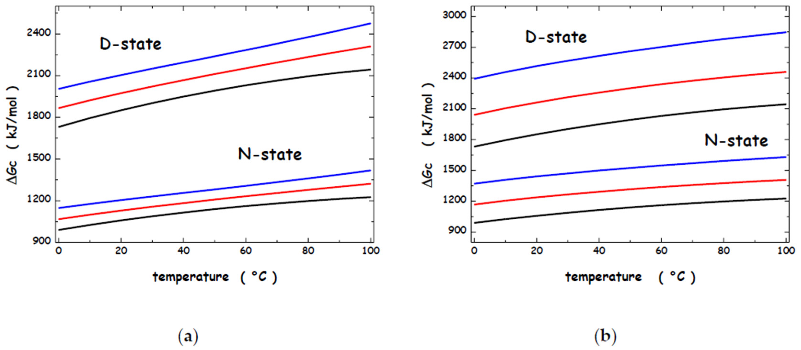 Preprints 154327 g004