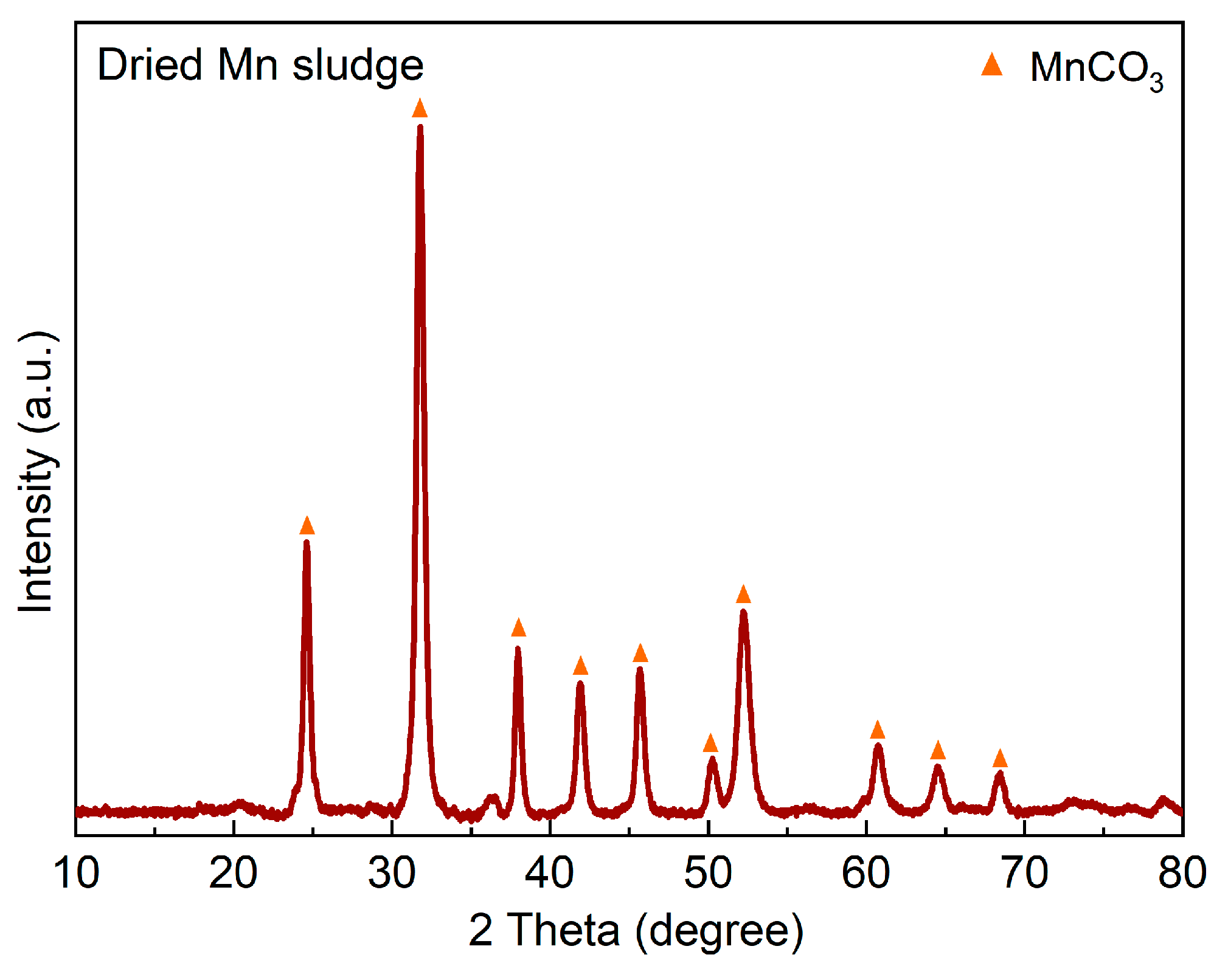 Preprints 75033 g001