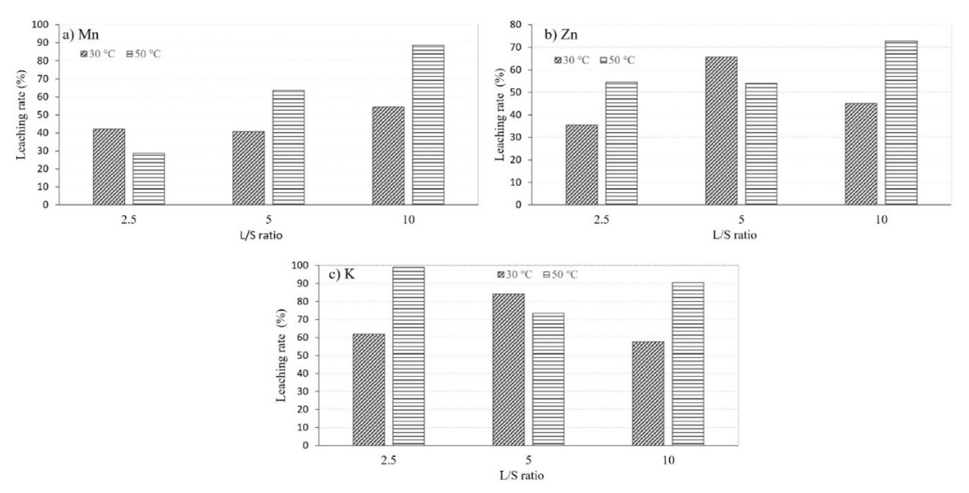 Preprints 75033 g003
