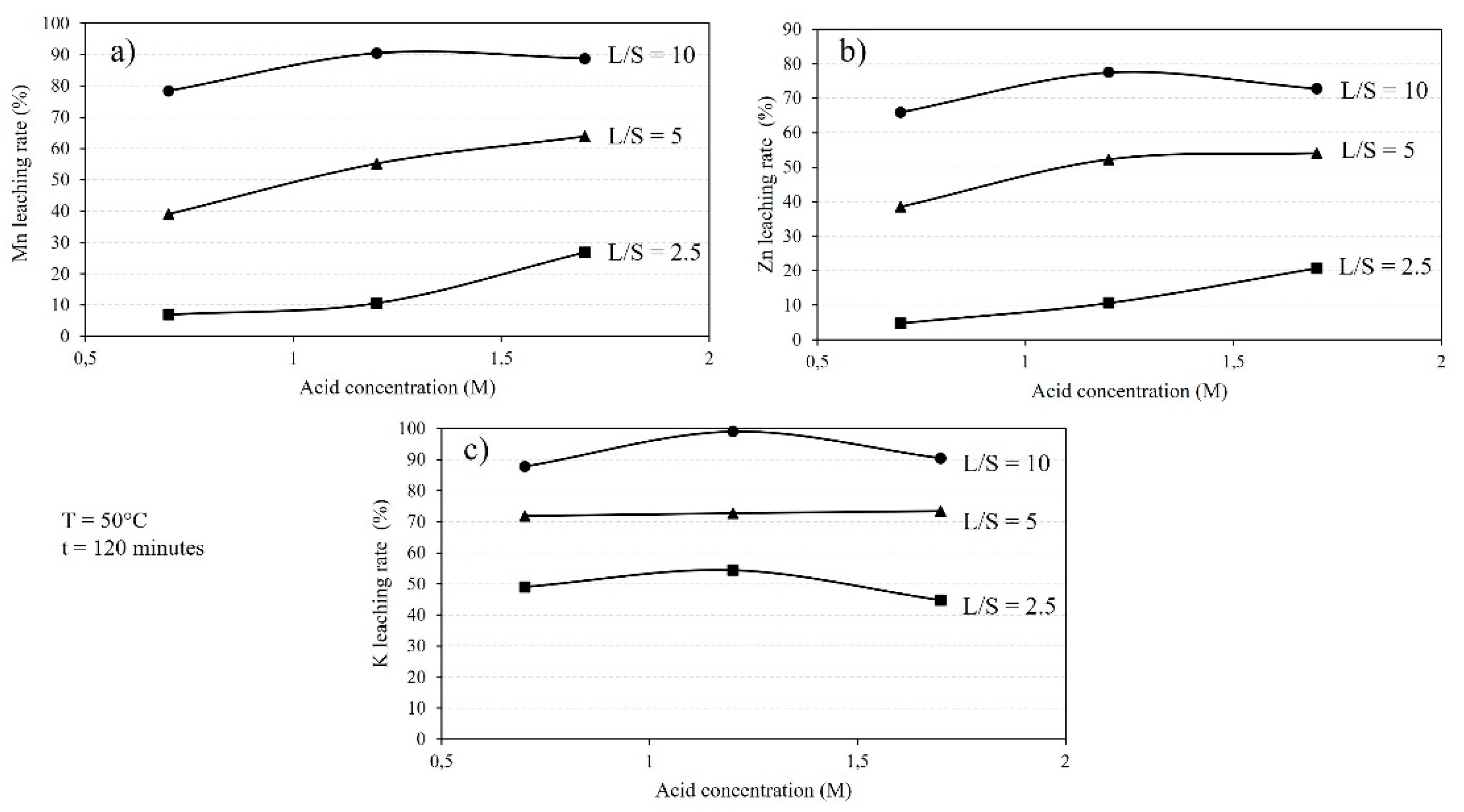 Preprints 75033 g004