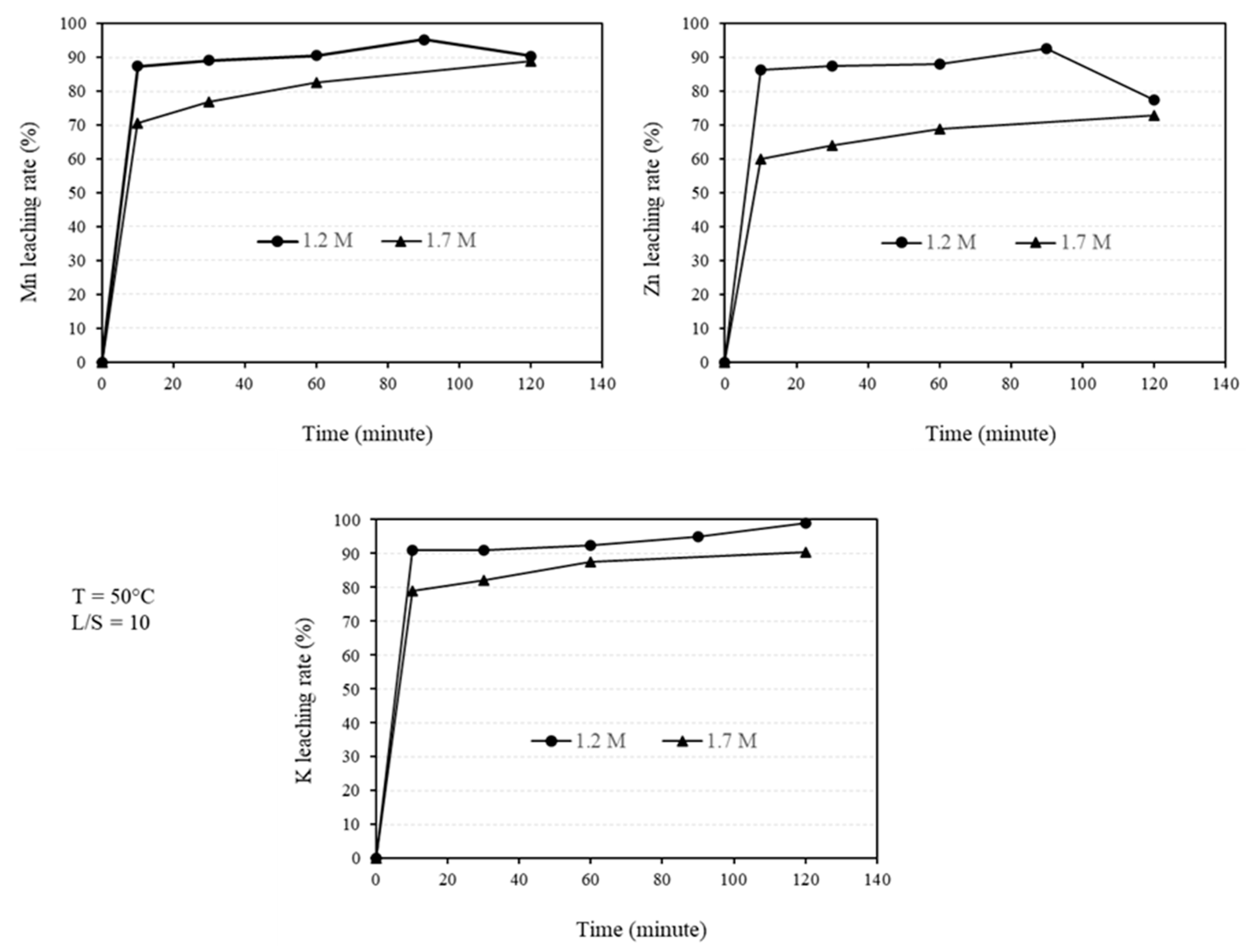Preprints 75033 g005