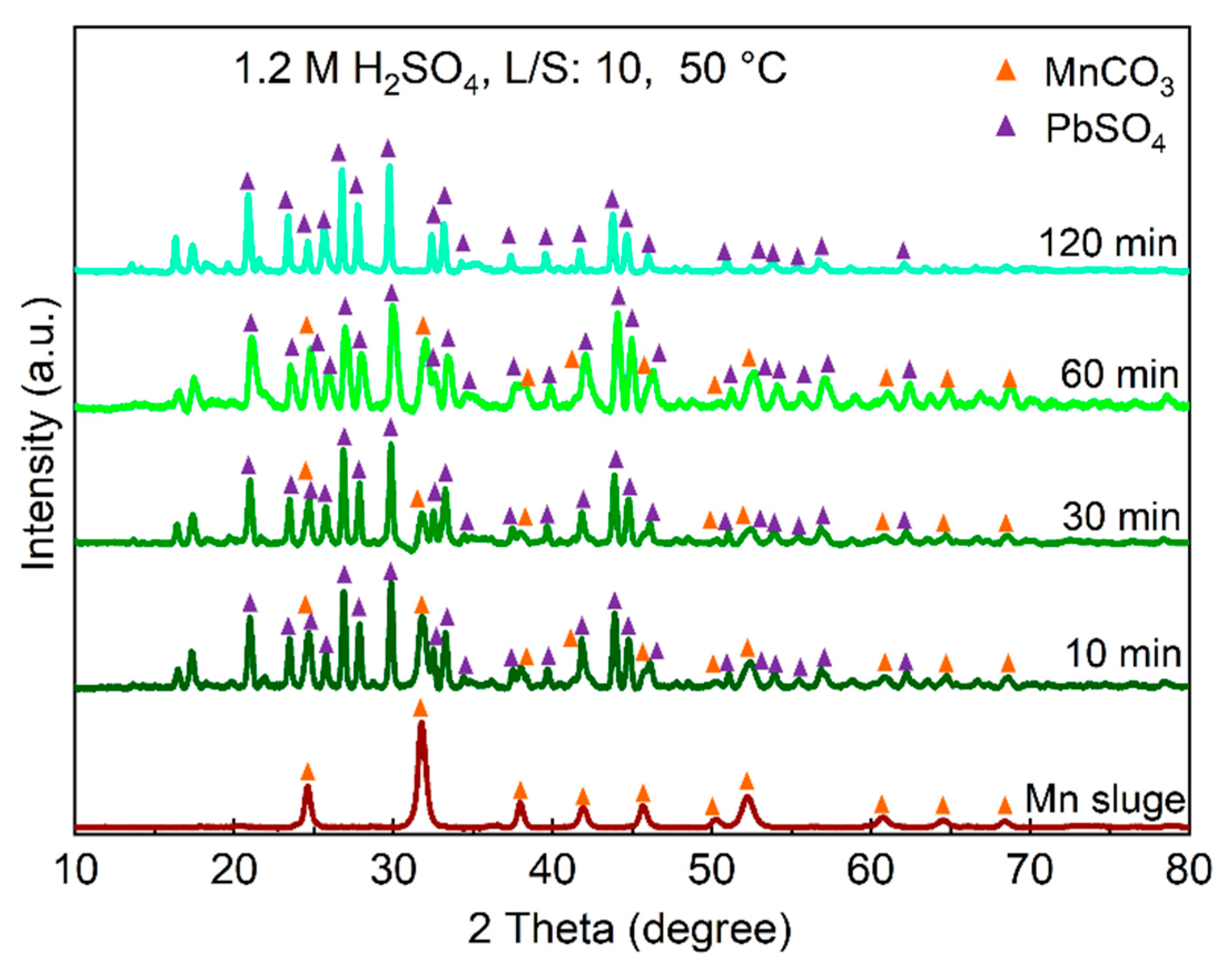 Preprints 75033 g006