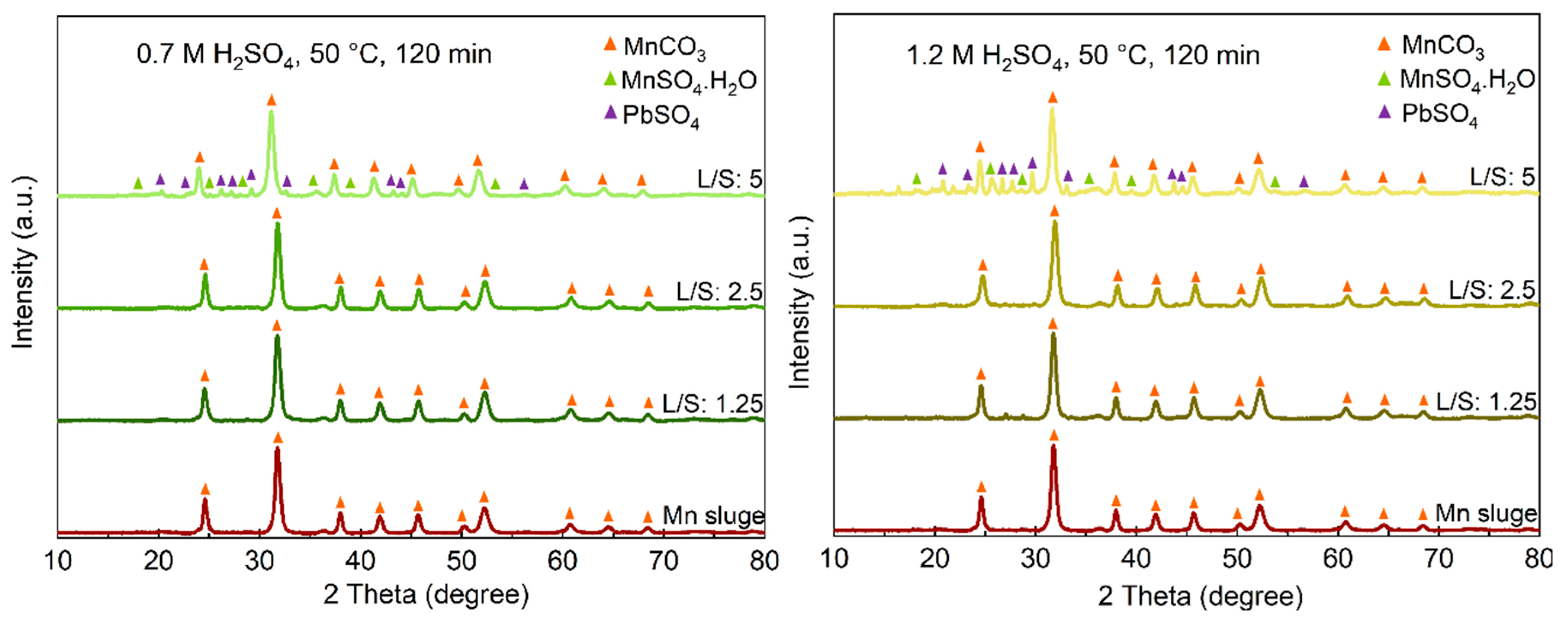 Preprints 75033 g007a