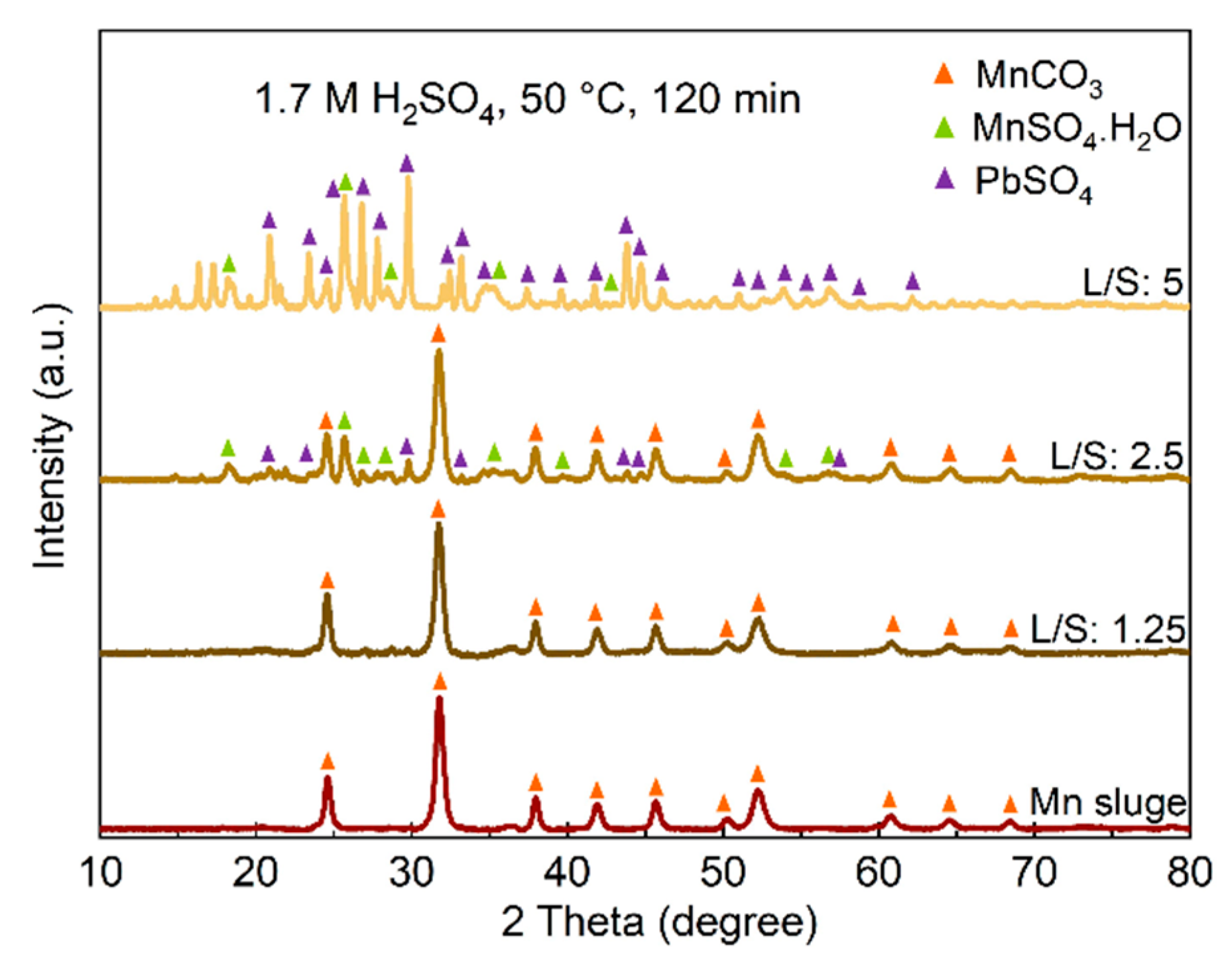 Preprints 75033 g007b