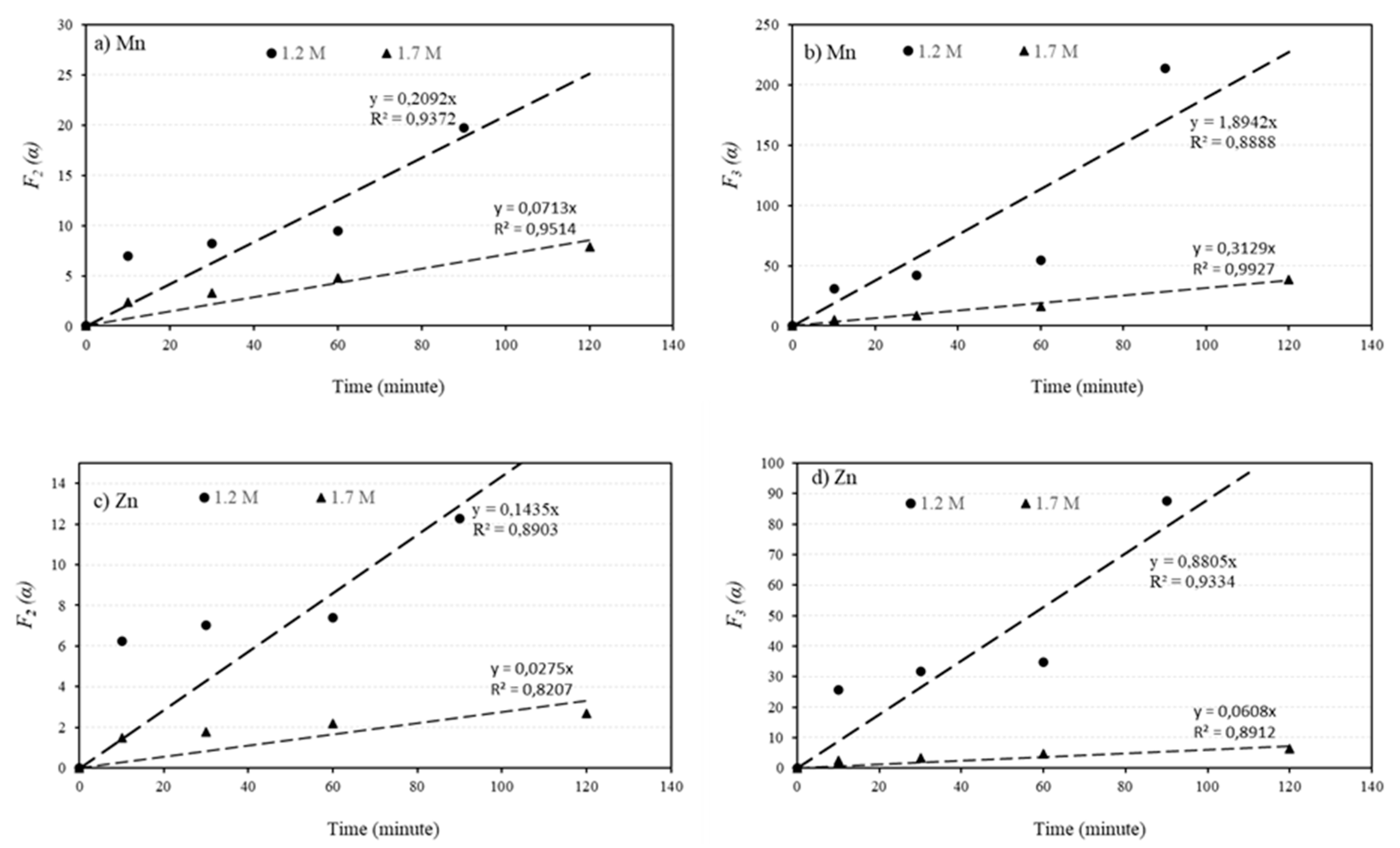 Preprints 75033 g009