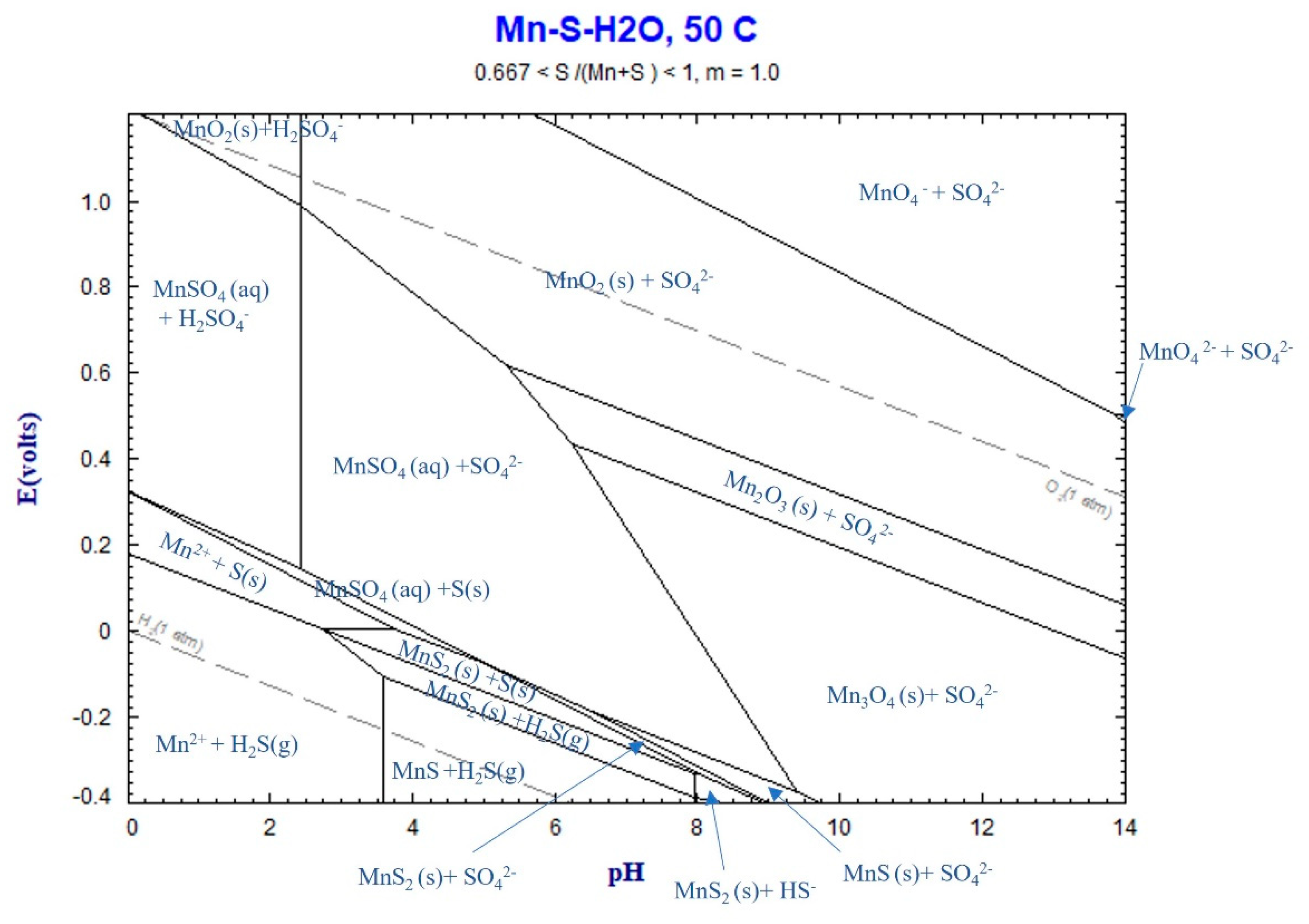Preprints 75033 g010