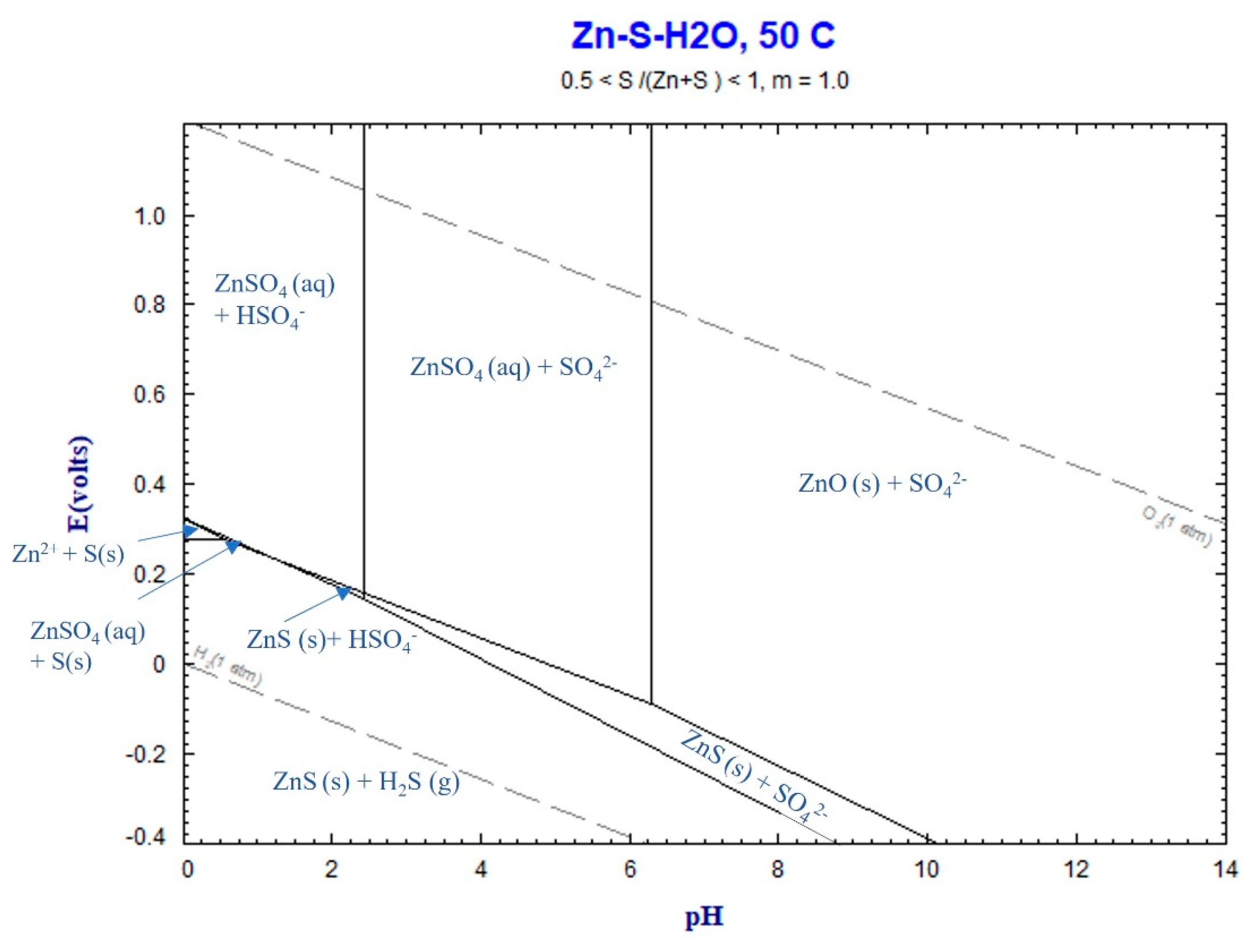 Preprints 75033 g011