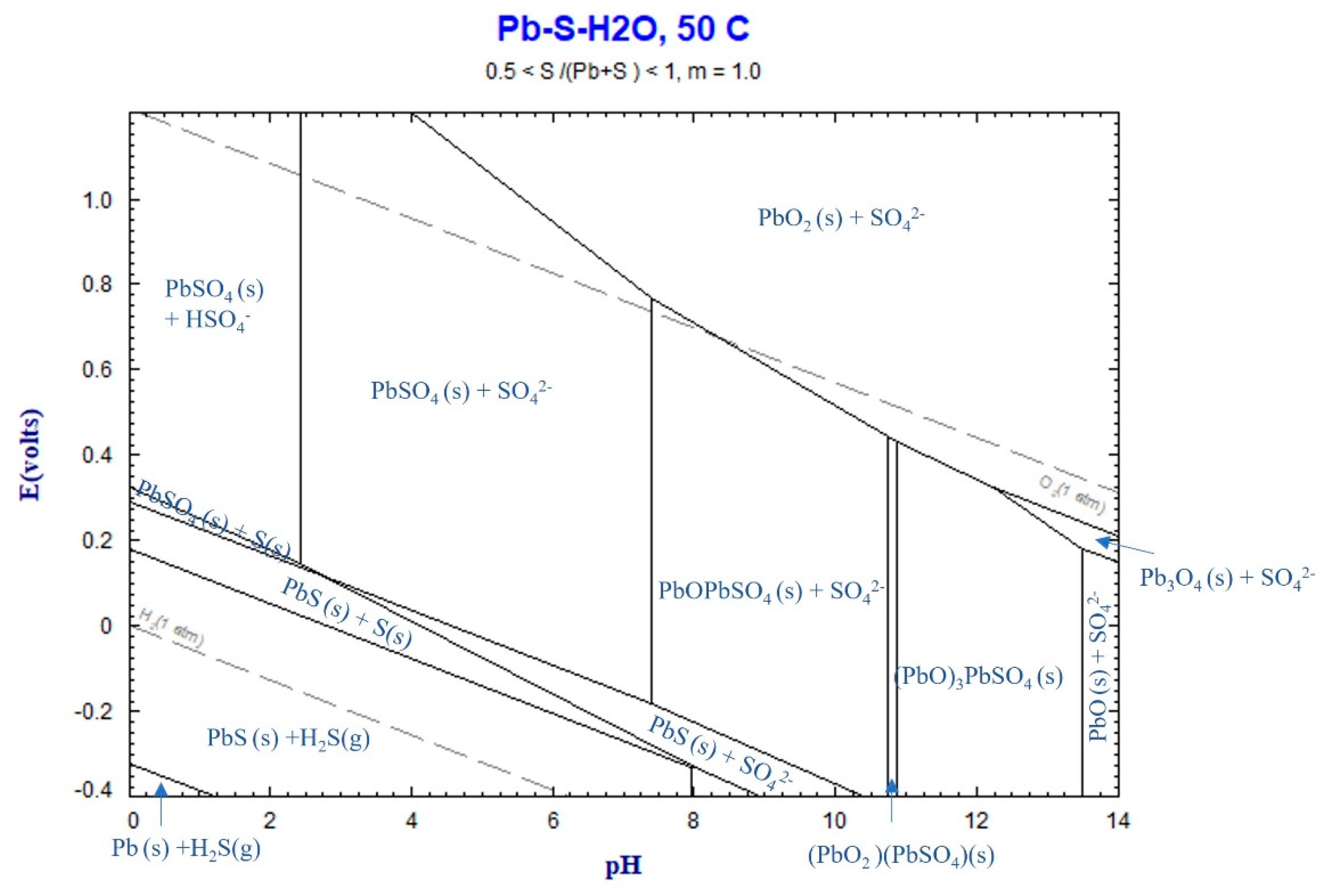 Preprints 75033 g012