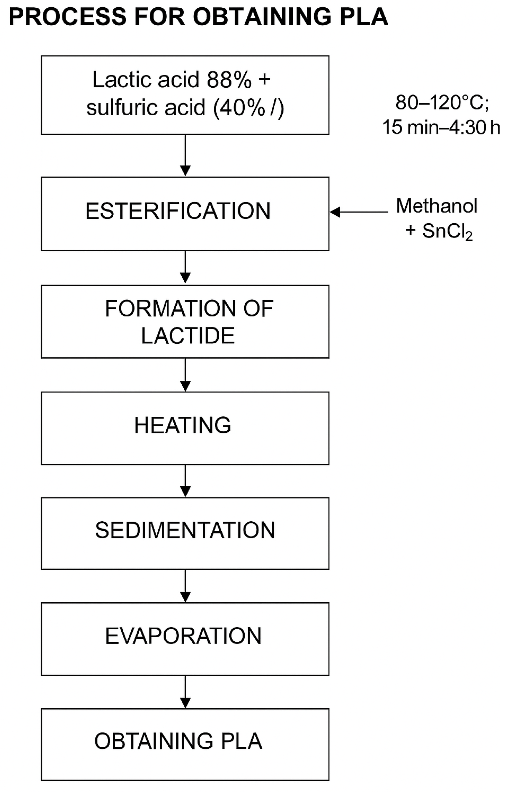 Preprints 163069 g003