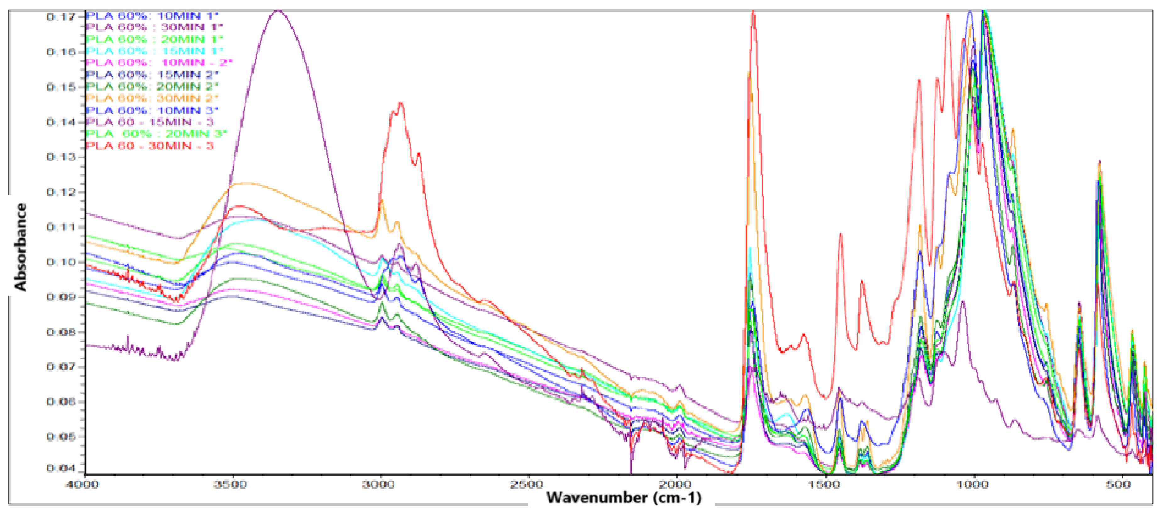Preprints 163069 g005
